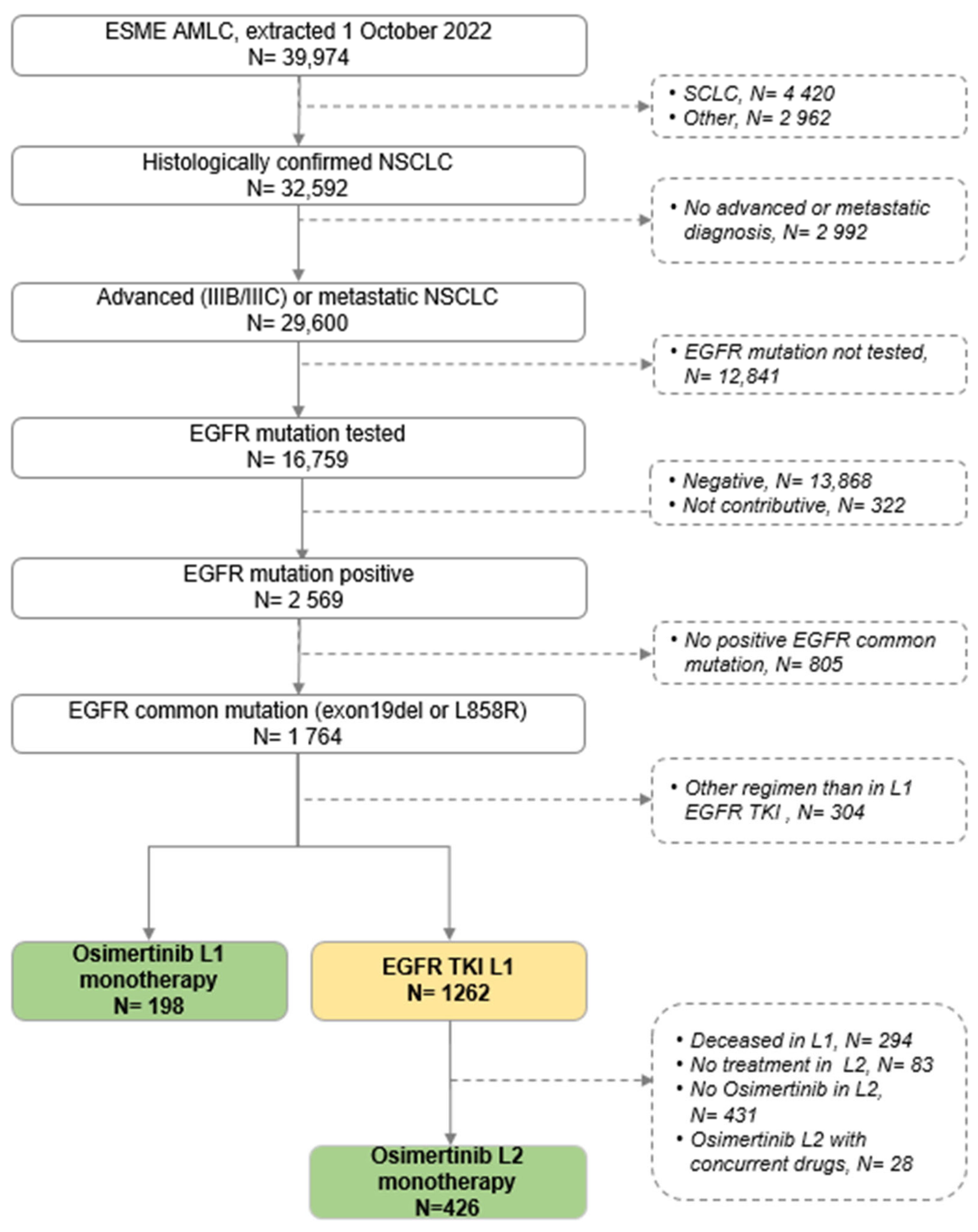 Cancers 16 03563 g001