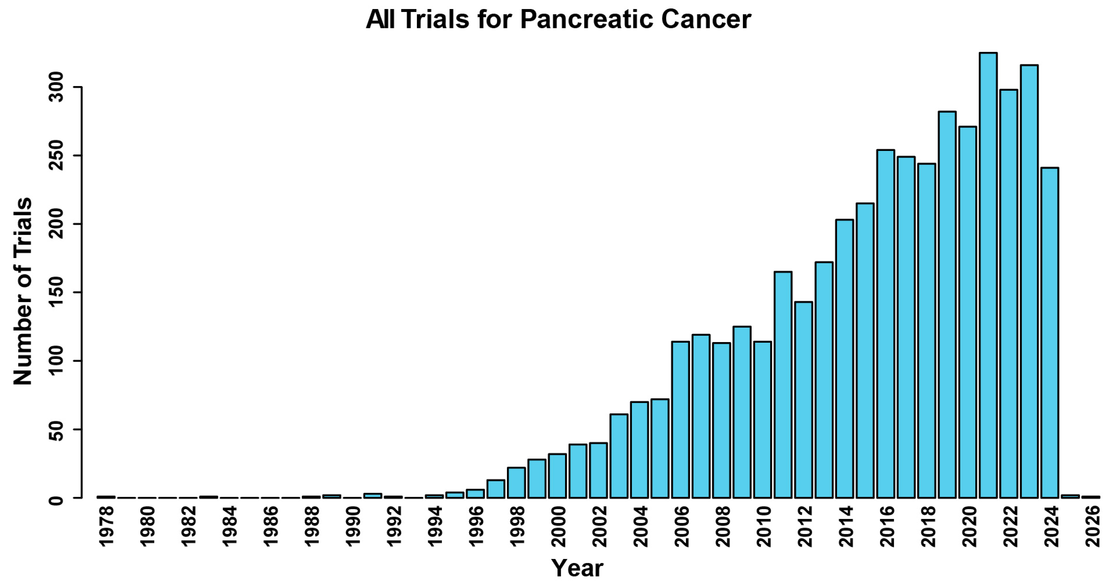 Cancers 16 03564 g001