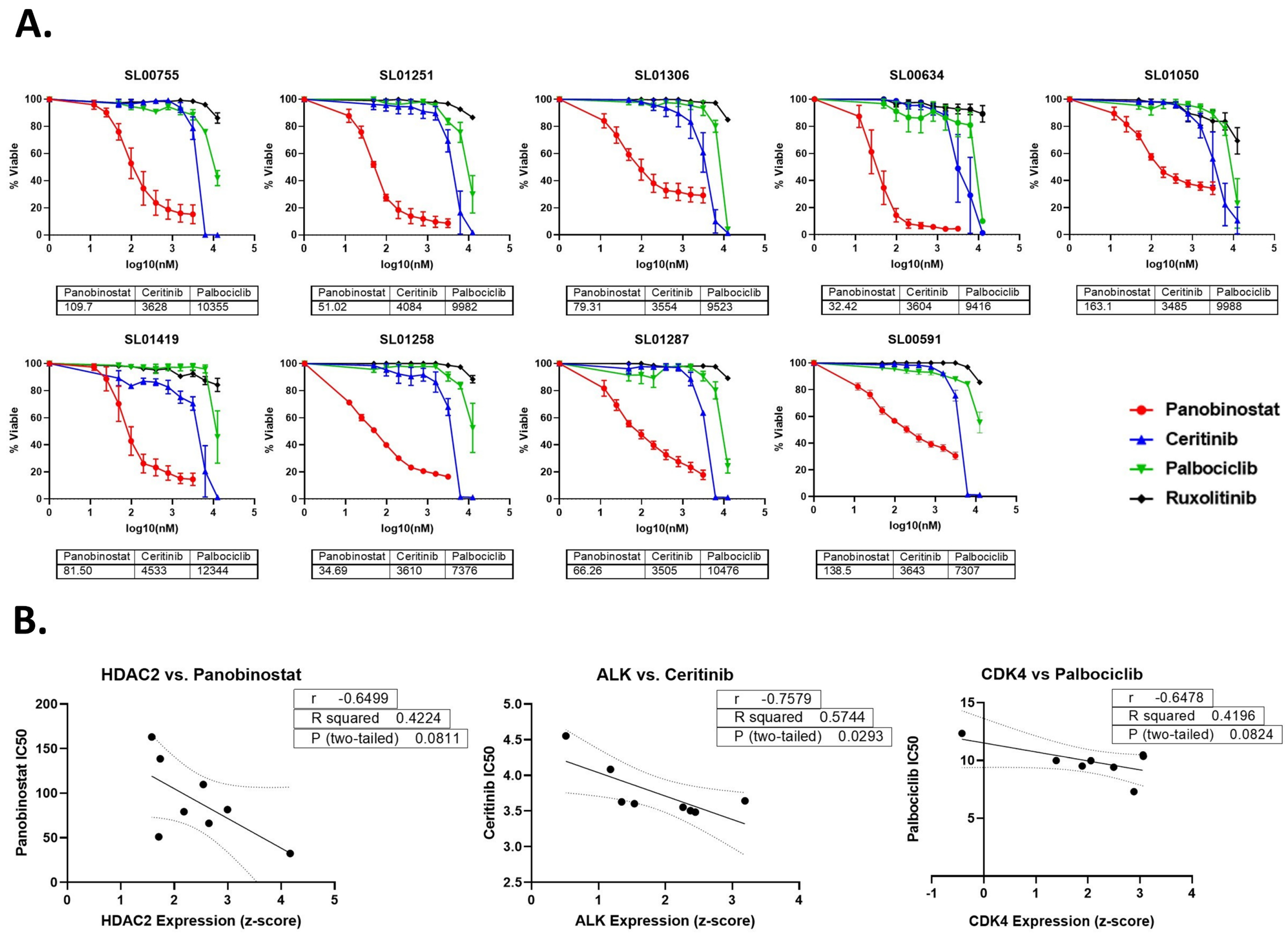 Cancers 16 03565 g002