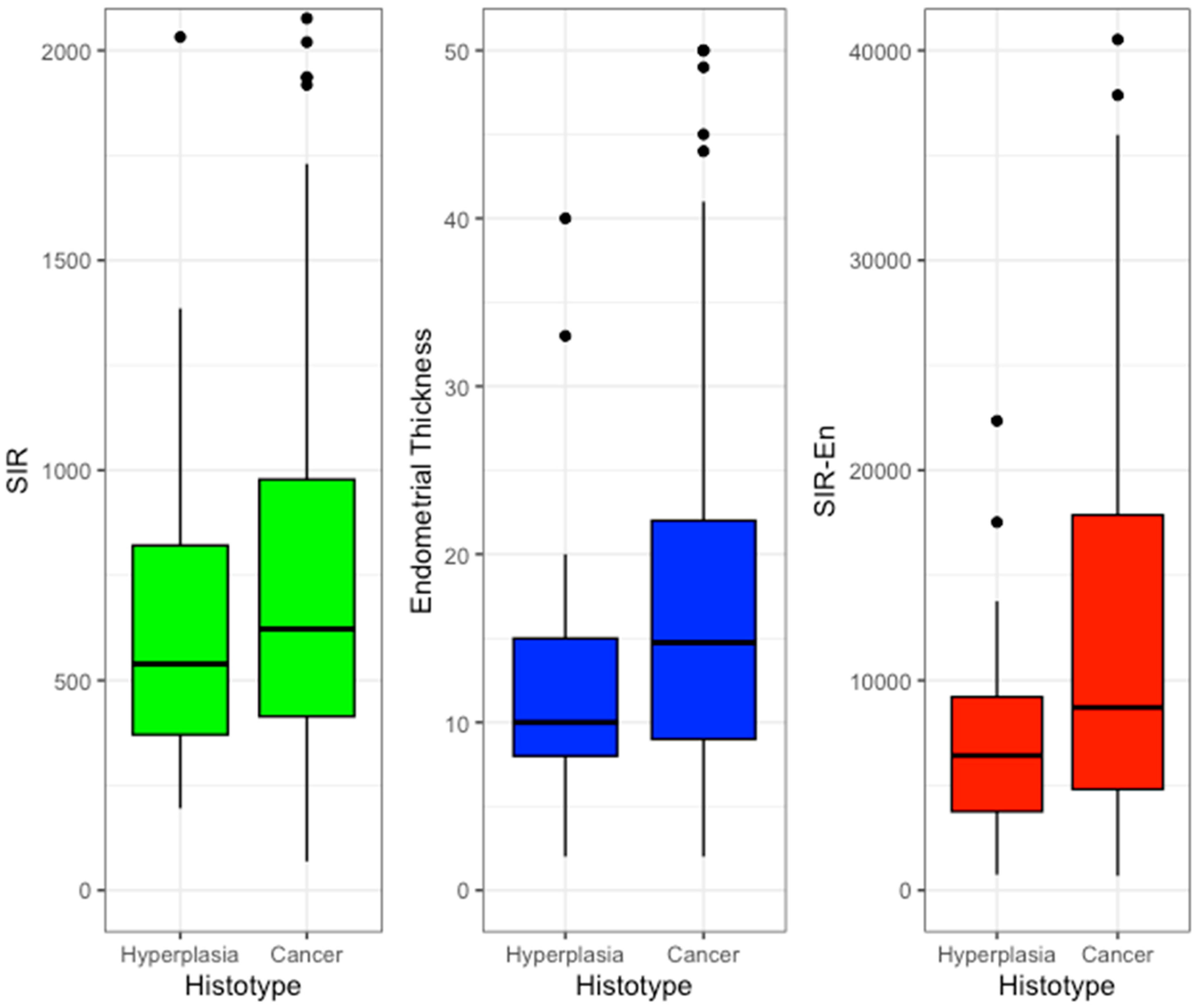 Cancers 16 03567 g001