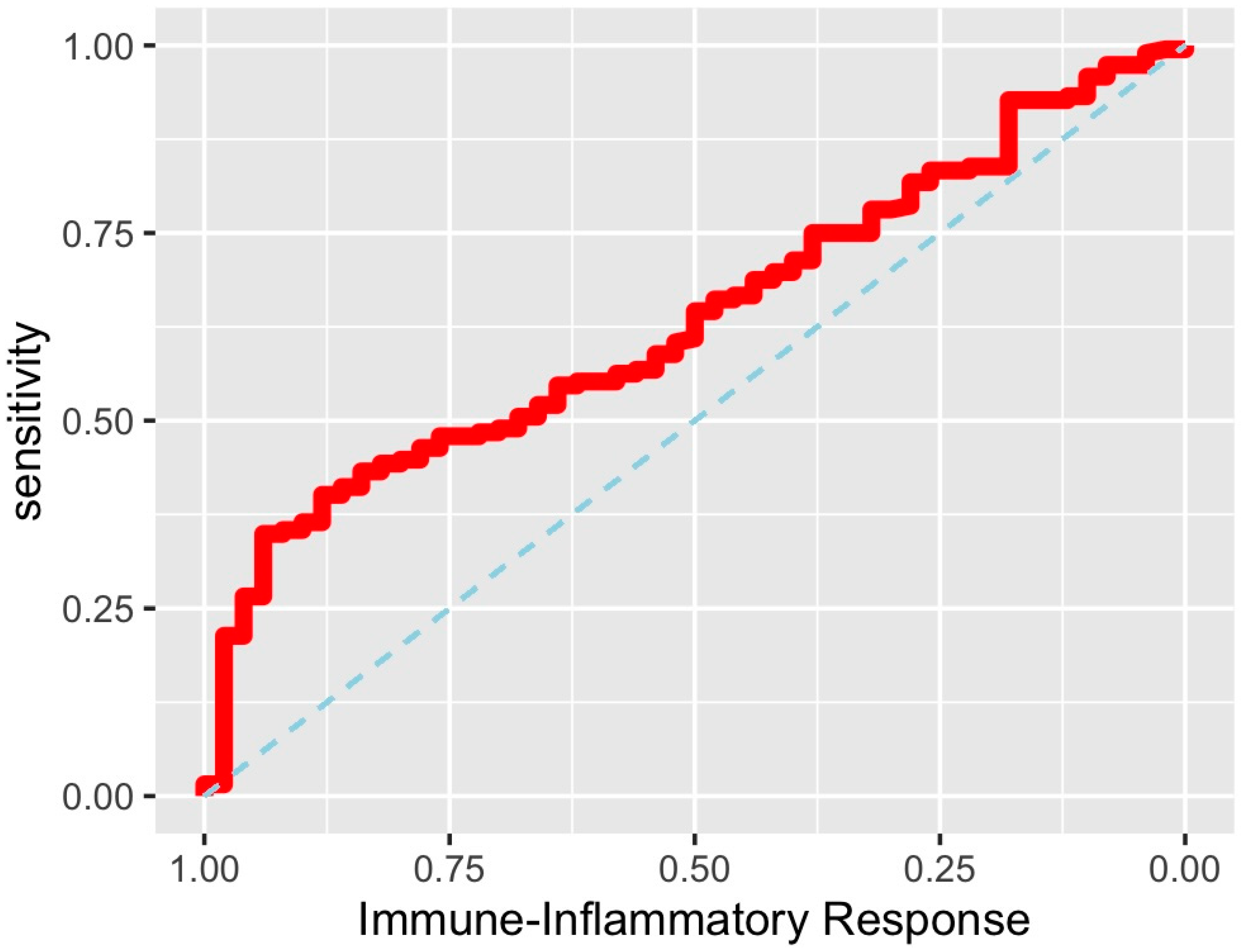 Cancers 16 03567 g002