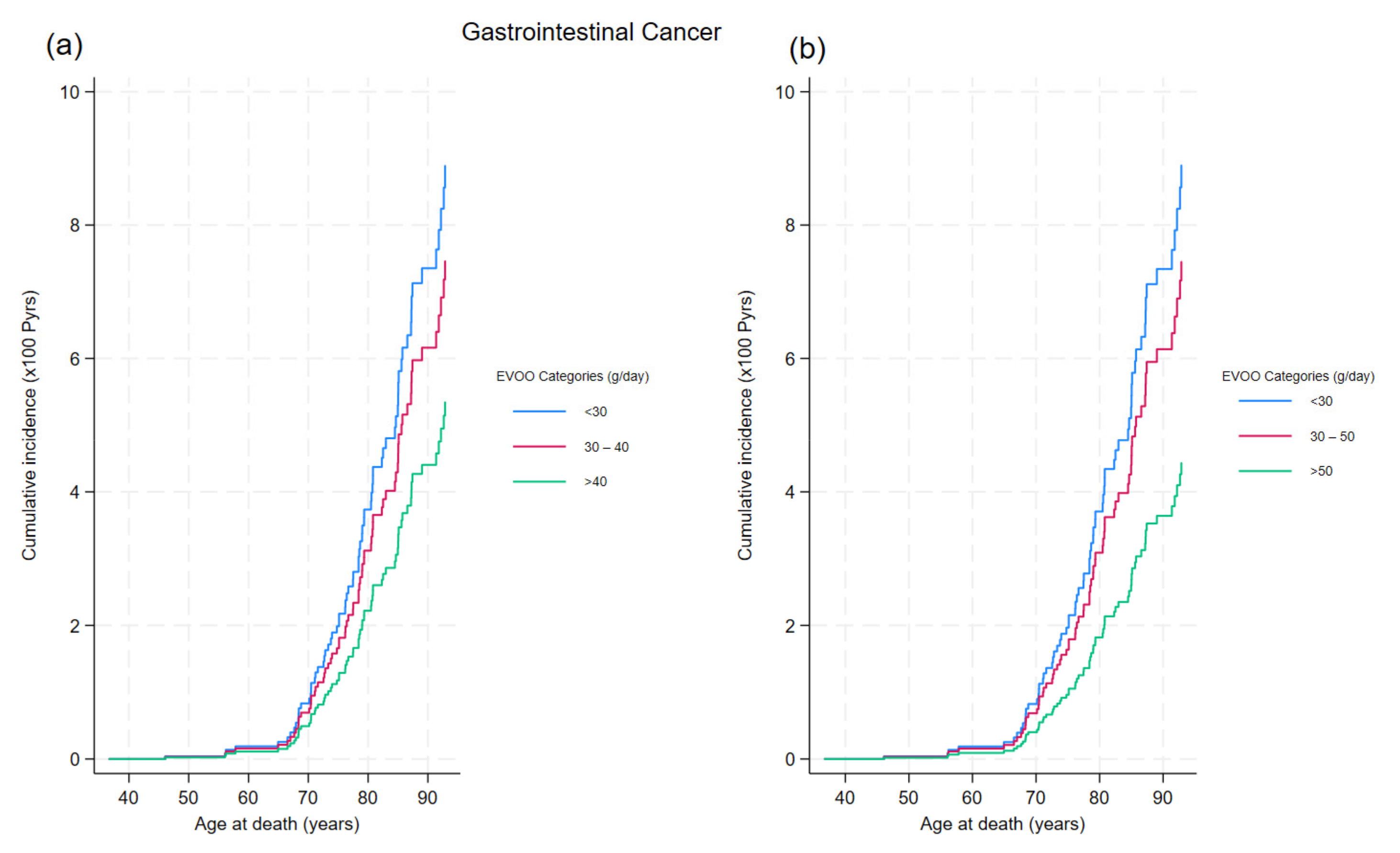 Cancers 16 03575 g002