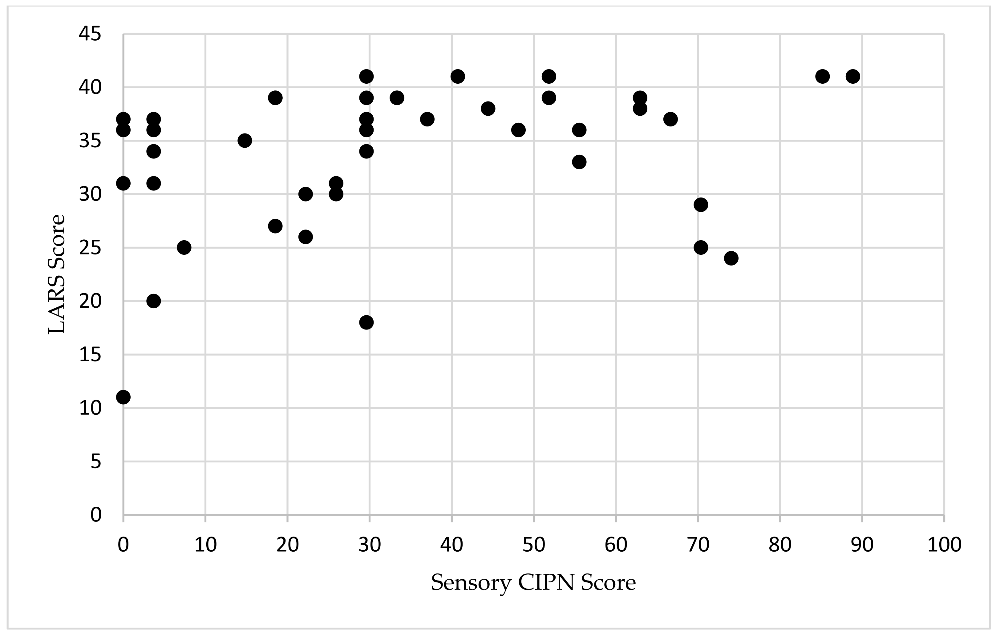 Cancers 16 03578 g001
