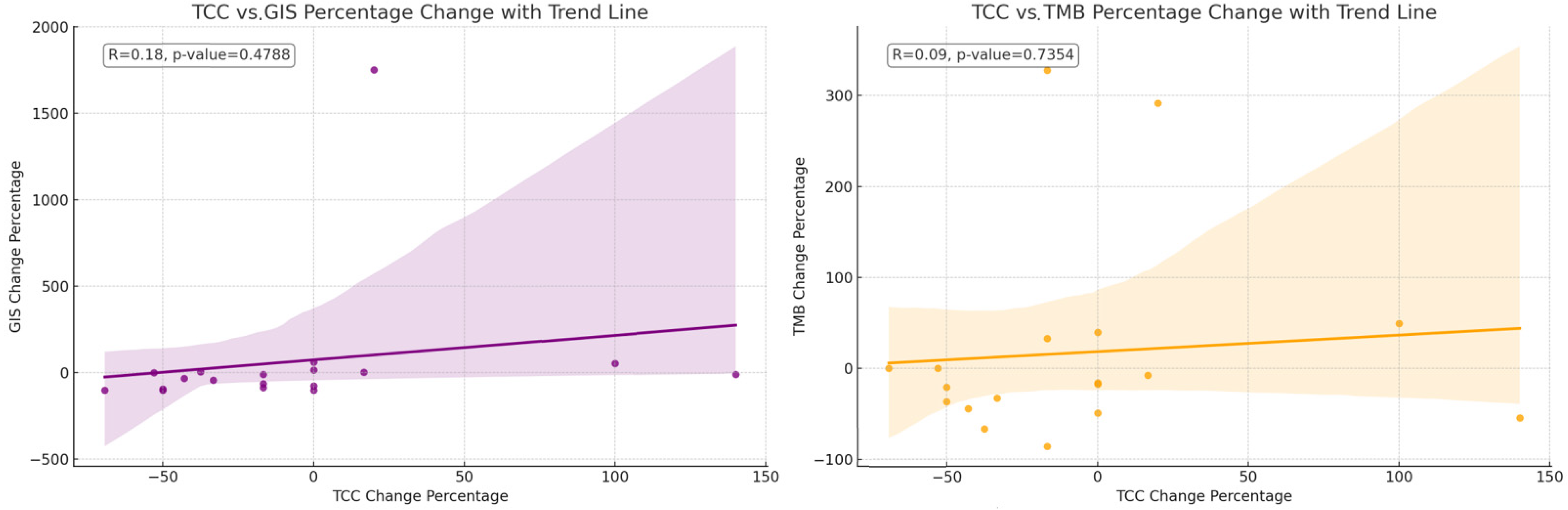 Cancers 16 03580 g002