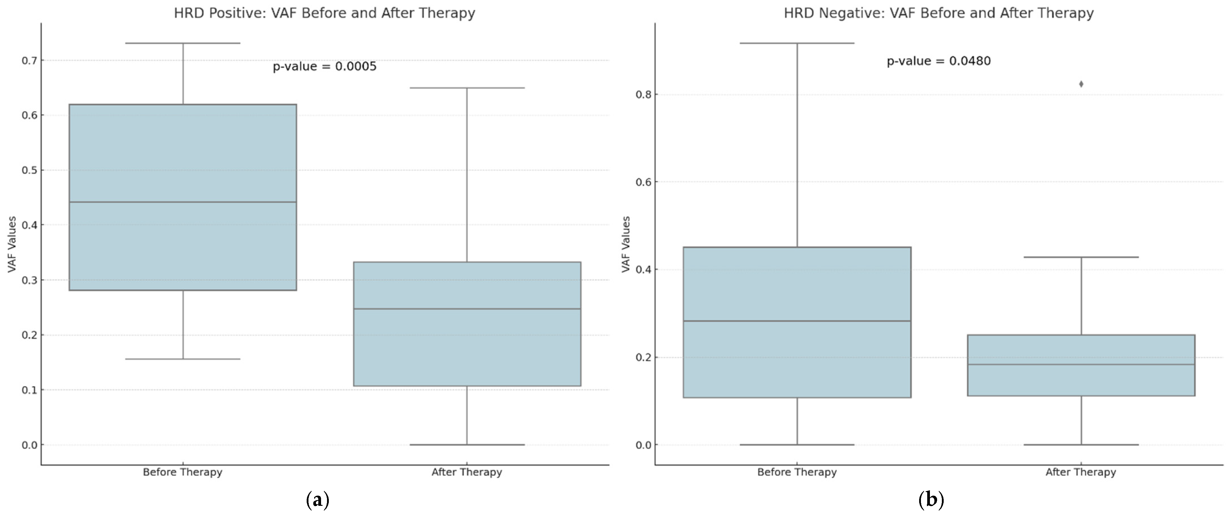 Cancers 16 03580 g004