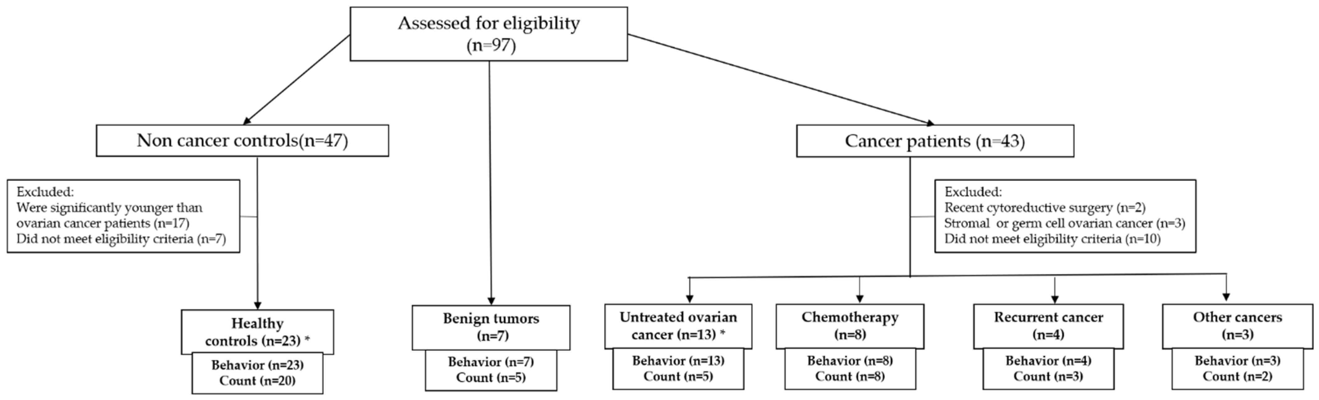 Cancers 16 03583 g001