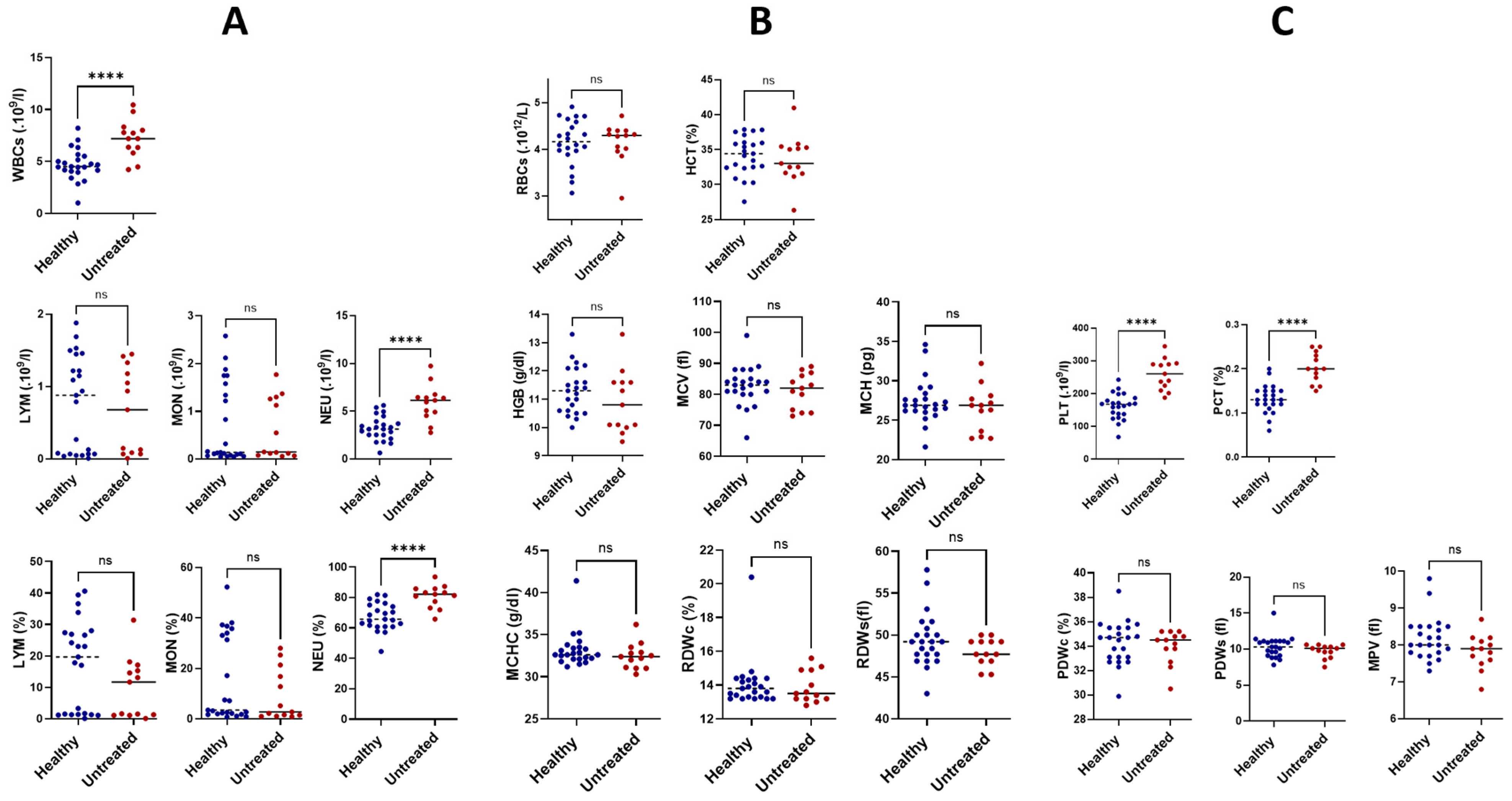Cancers 16 03583 g002