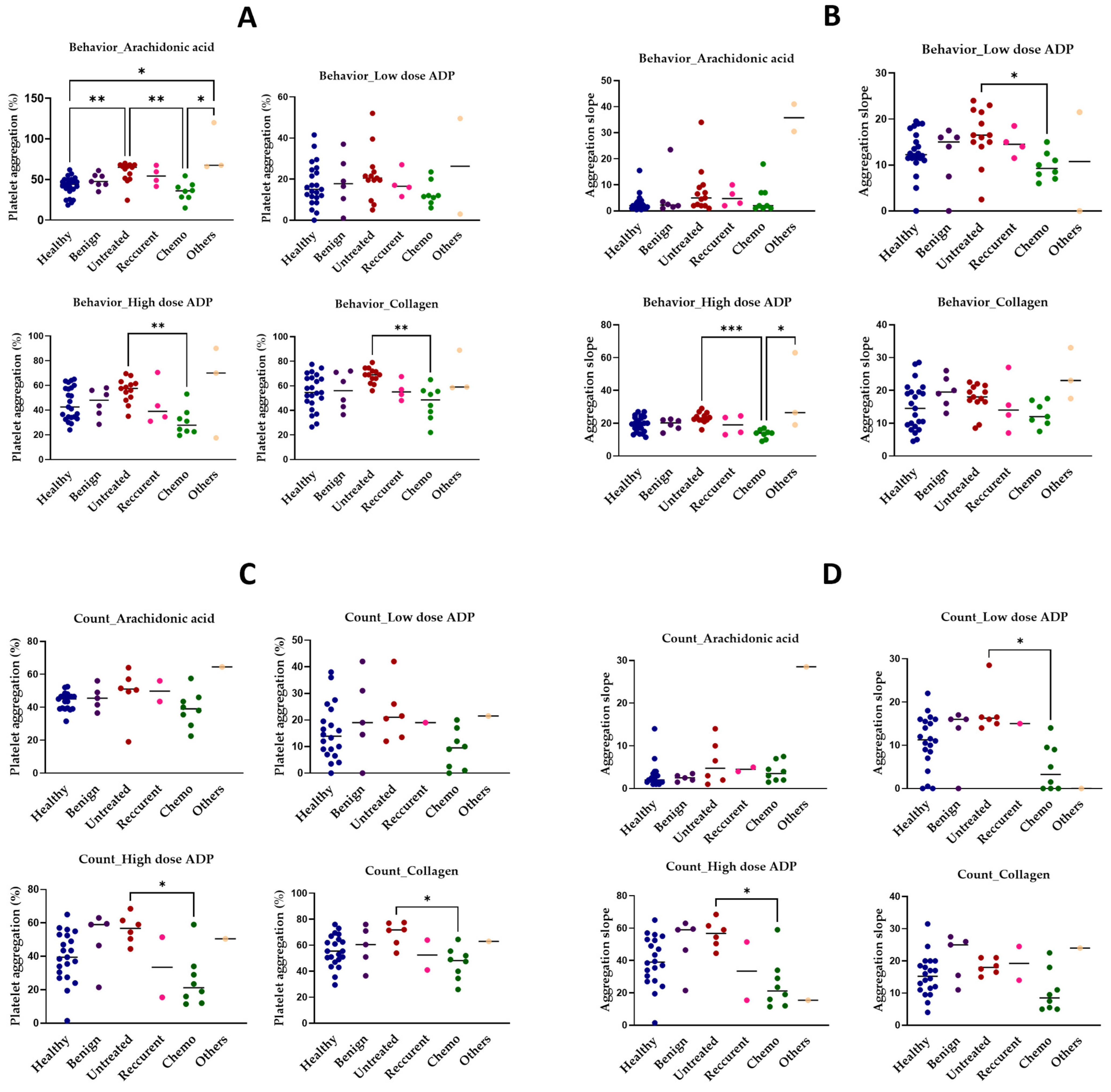 Cancers 16 03583 g003