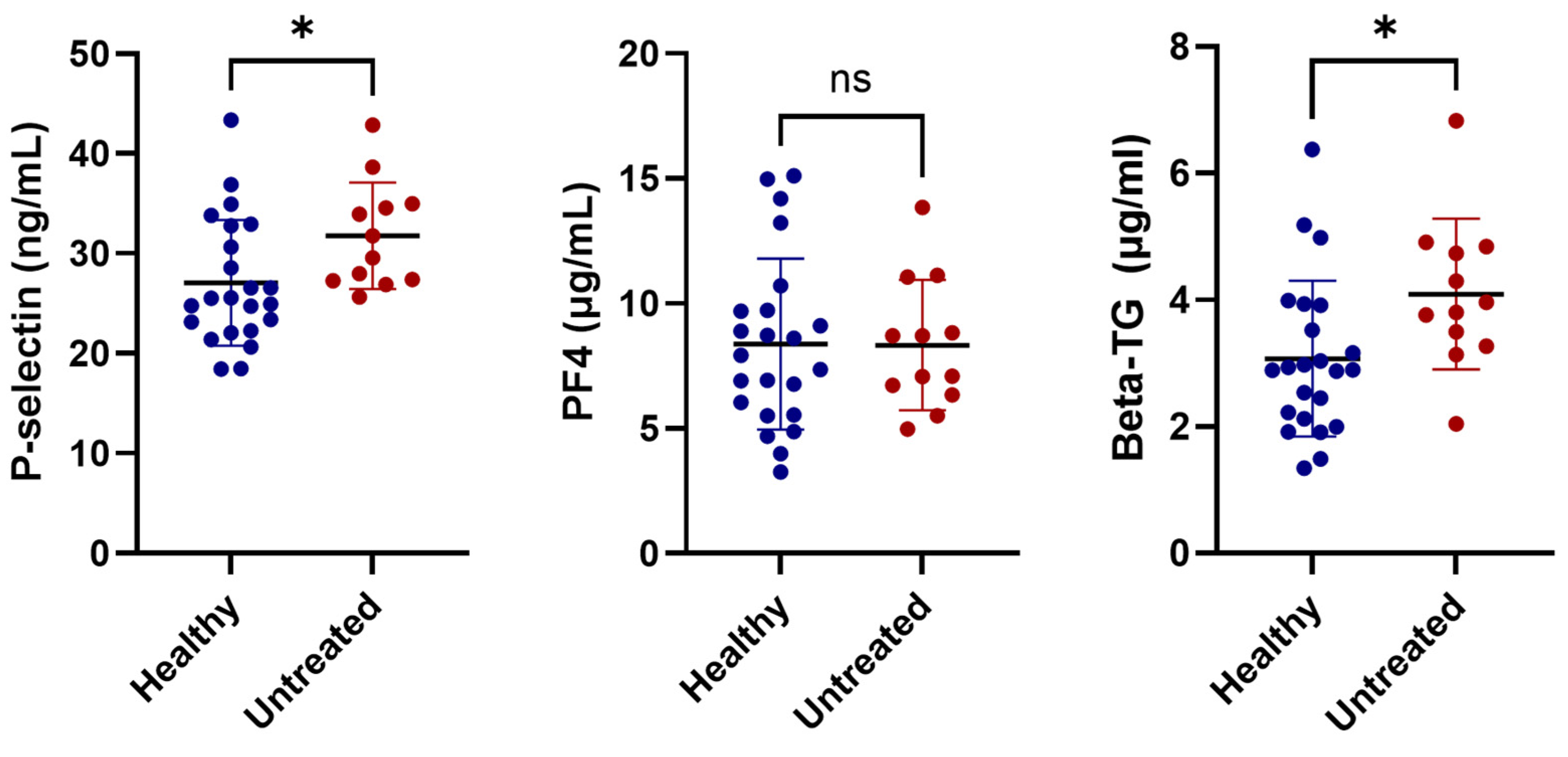 Cancers 16 03583 g004