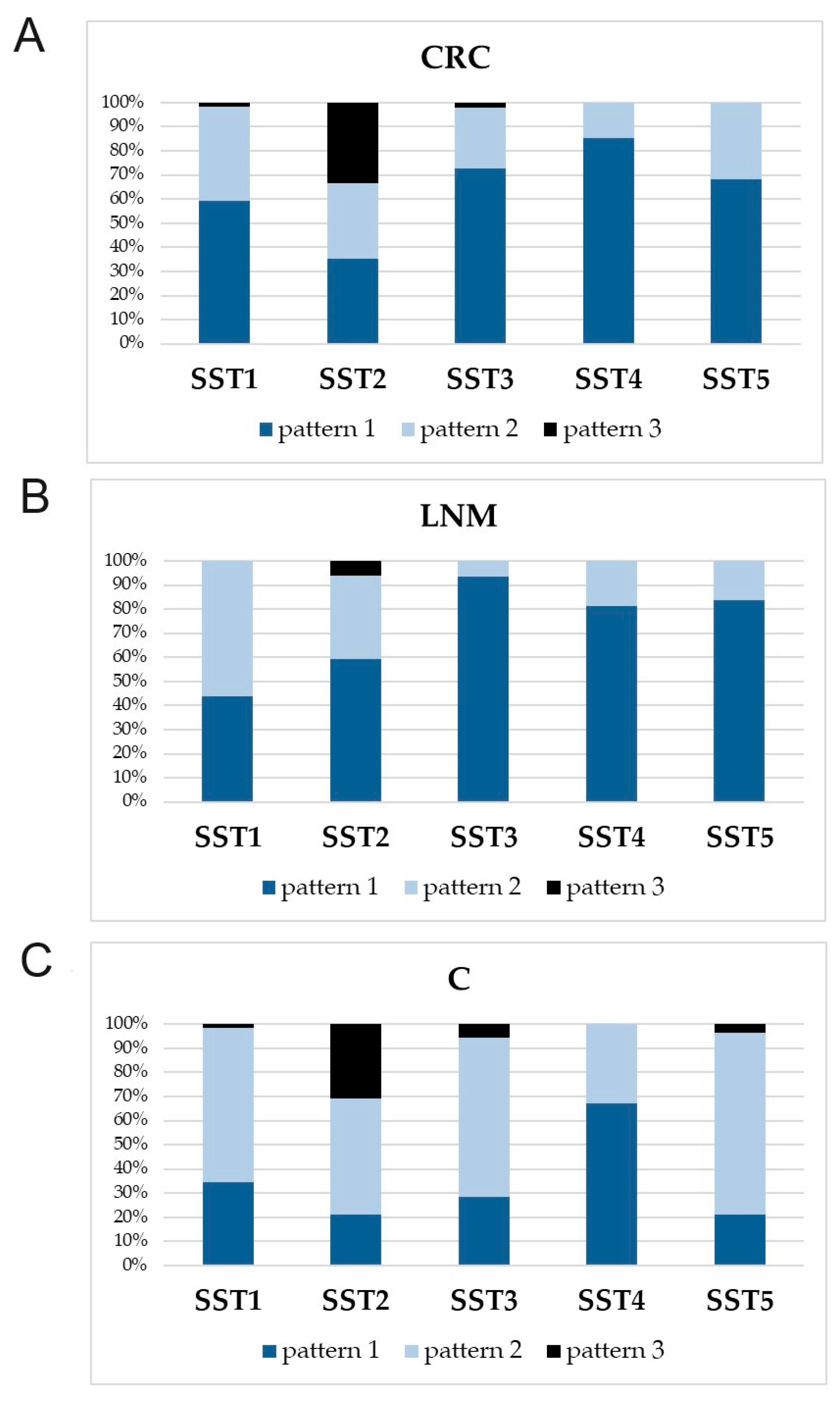 Cancers 16 03584 g004