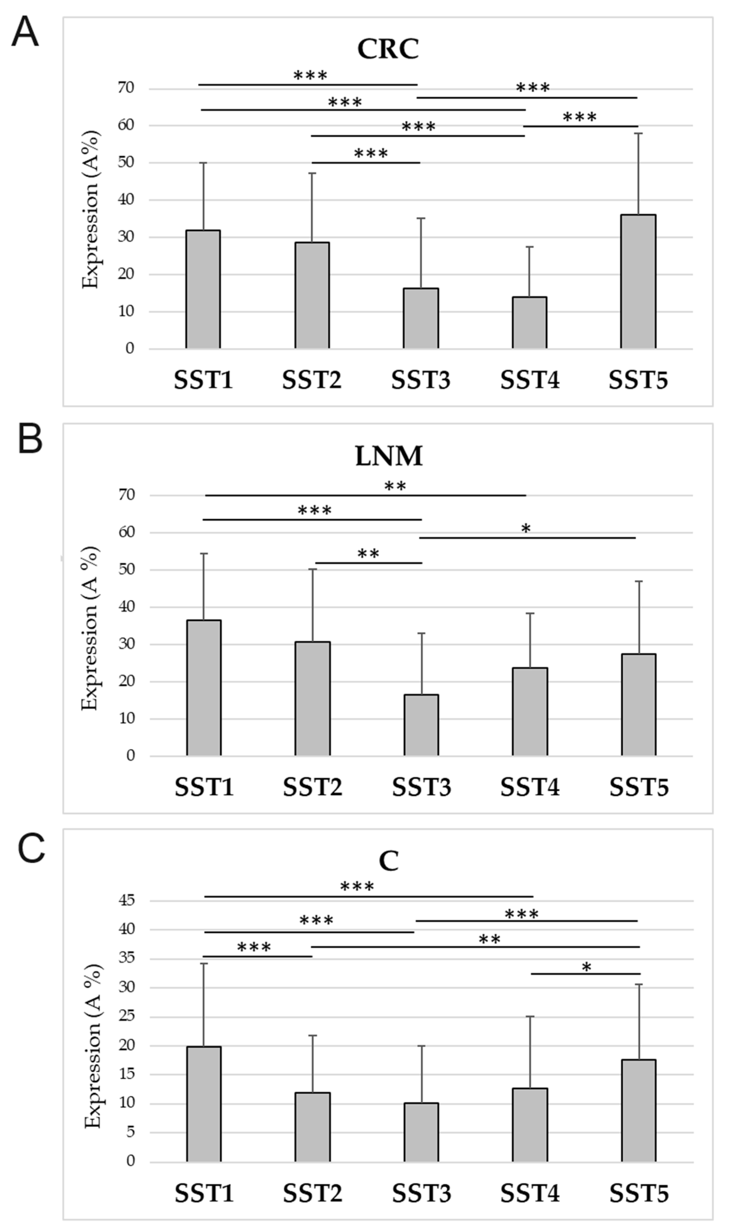Cancers 16 03584 g005