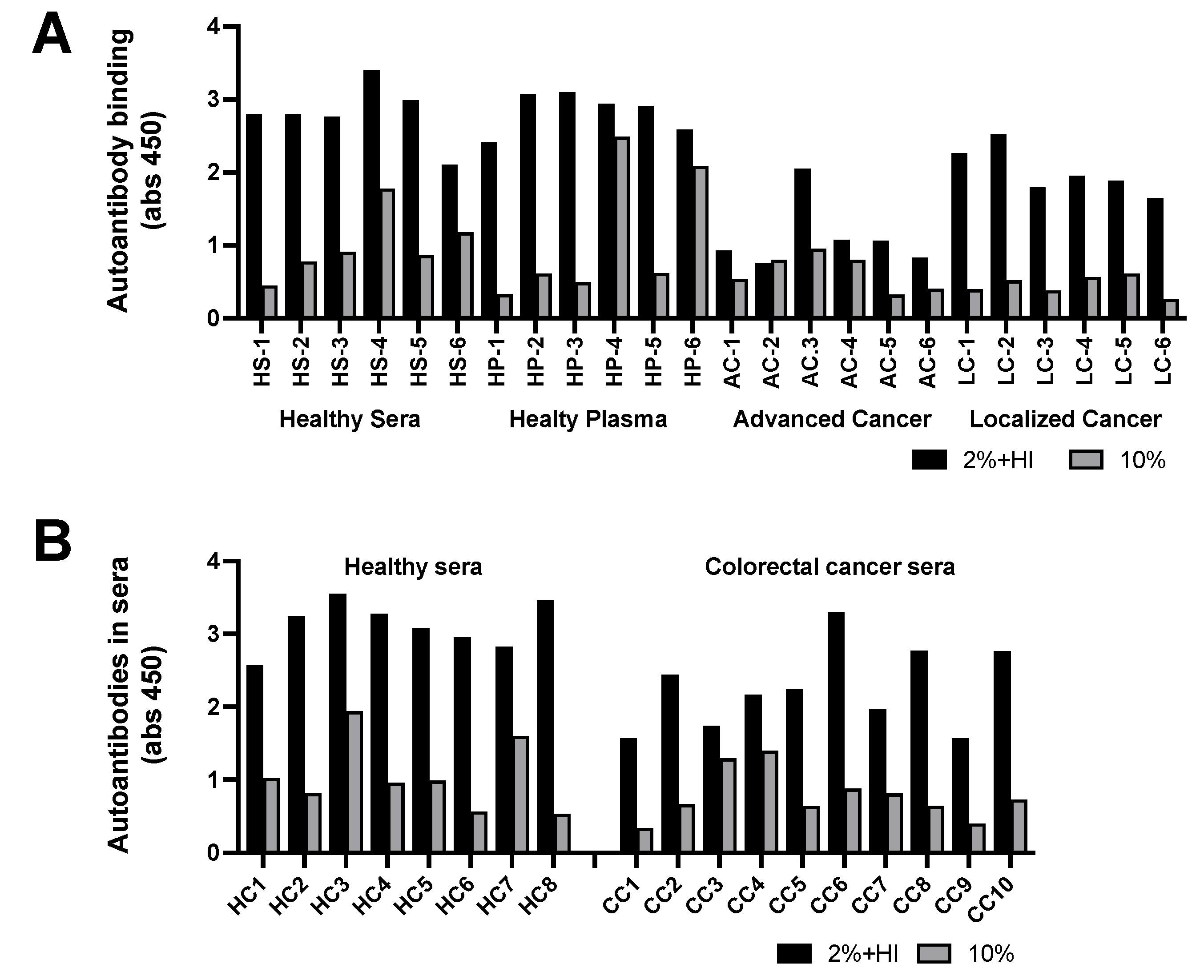 Cancers 16 03588 g002