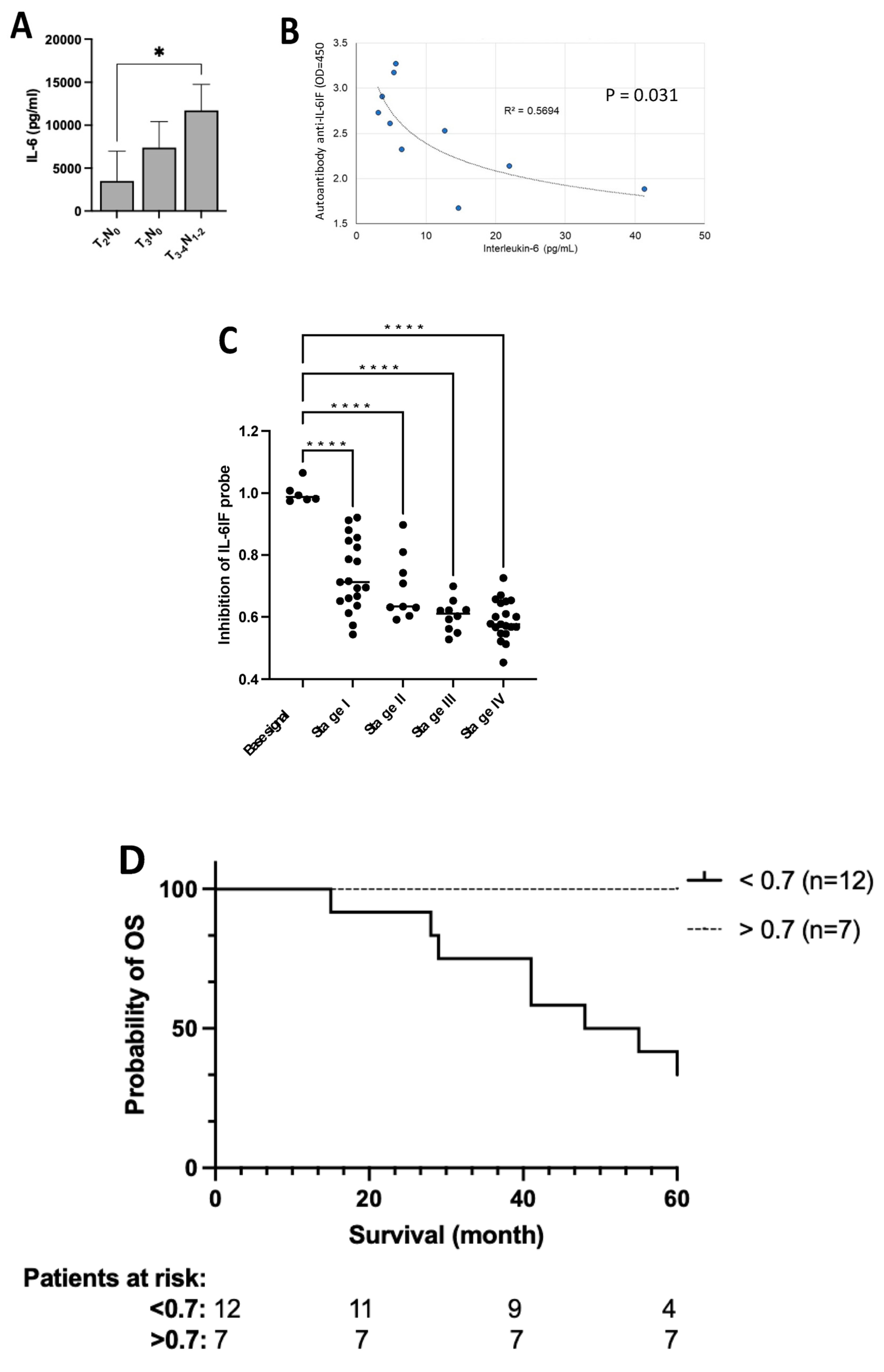 Cancers 16 03588 g004