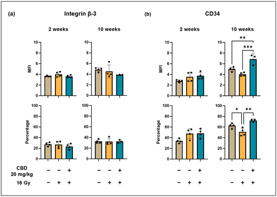 Cancers 16 03589 g0a6