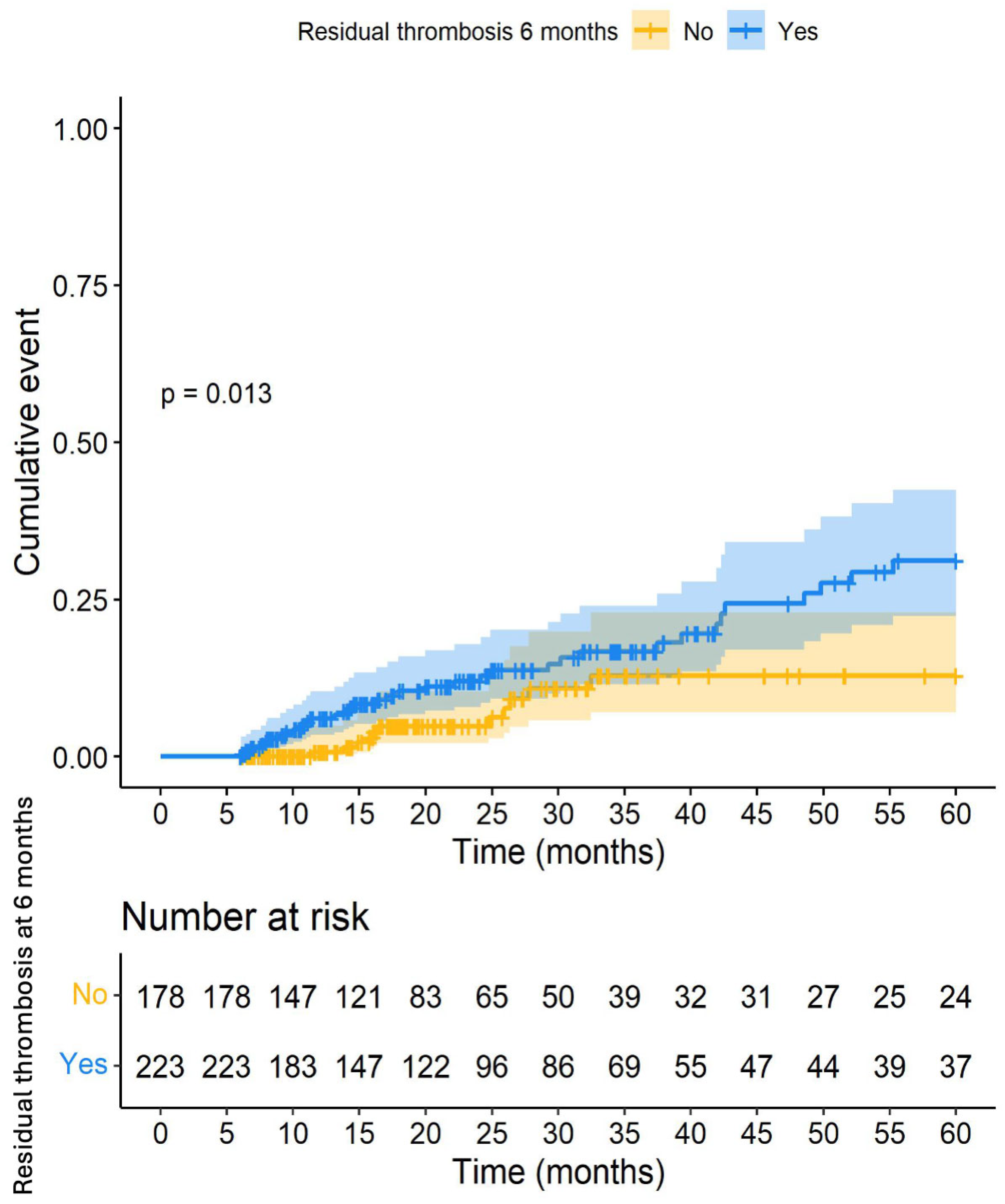 Cancers 16 03591 g003