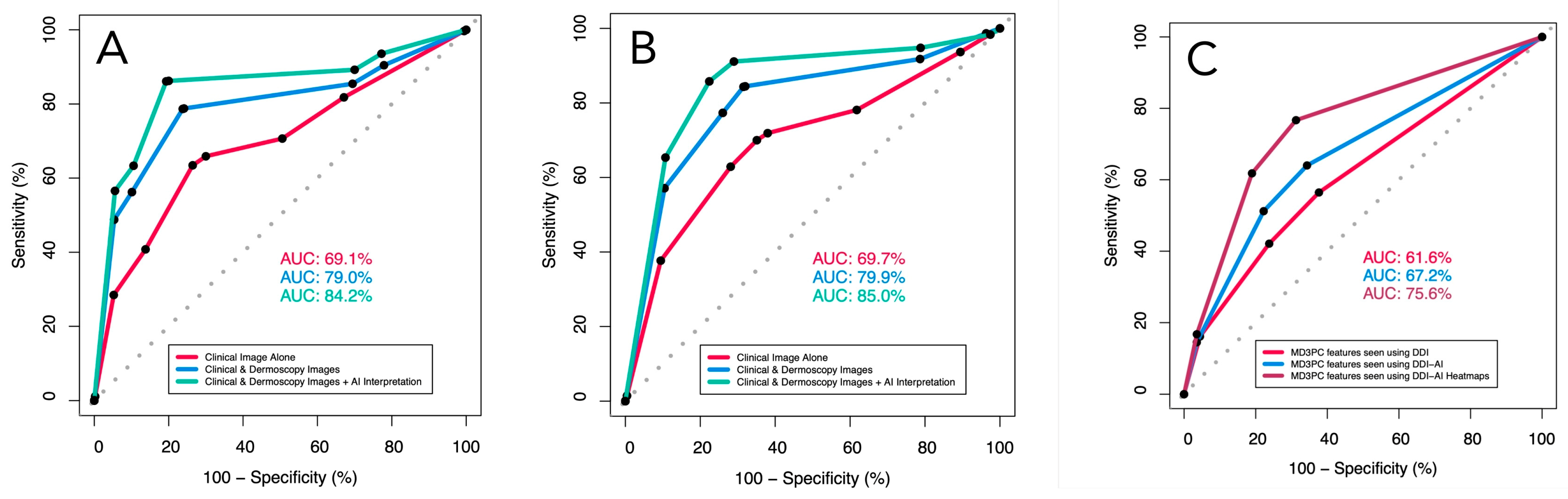 Cancers 16 03592 g003