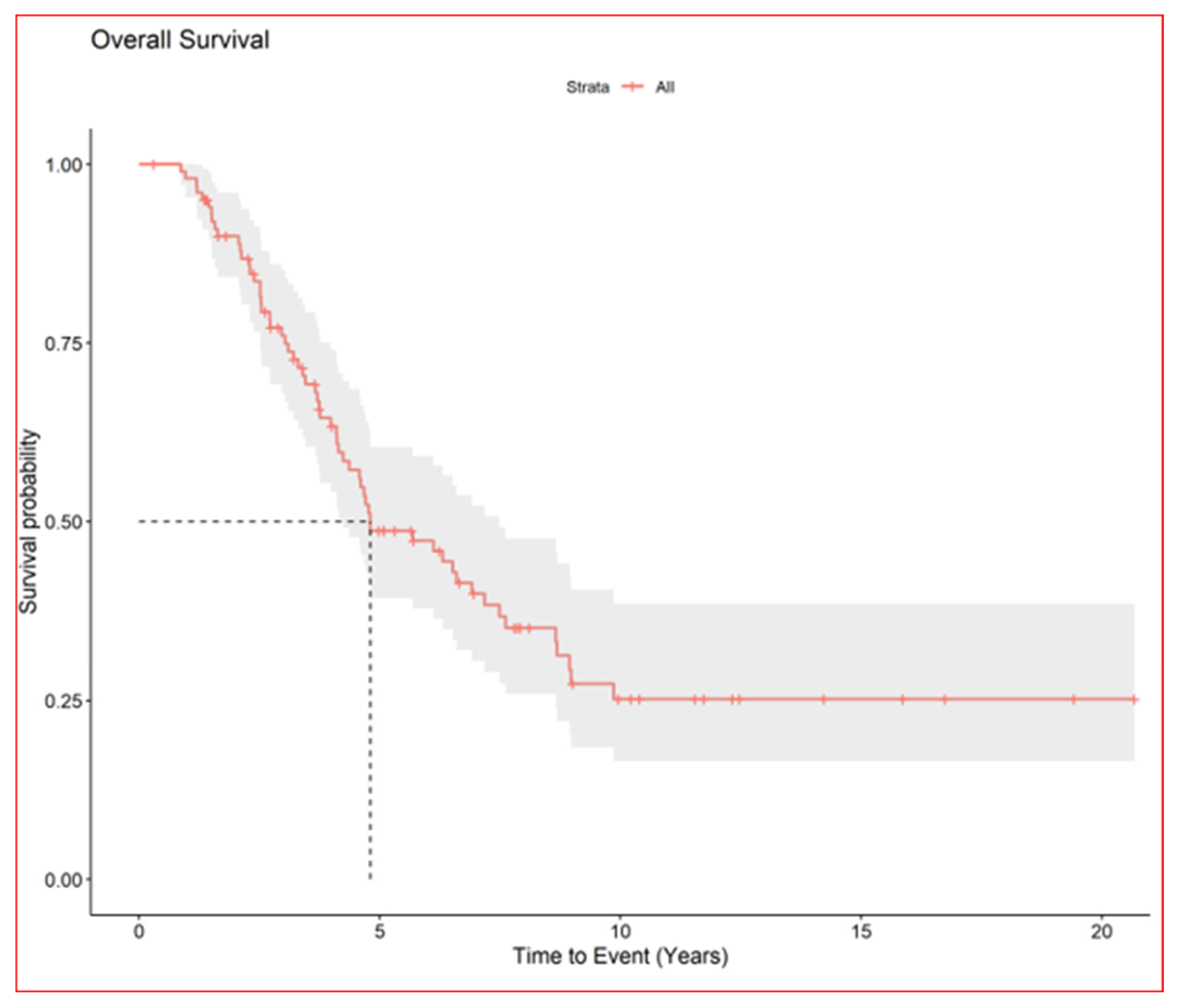 Cancers 16 03593 g003