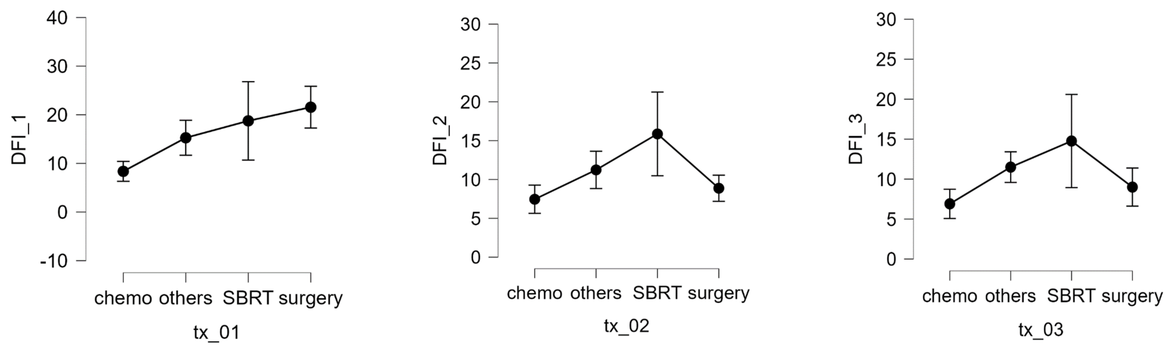 Cancers 16 03593 g006