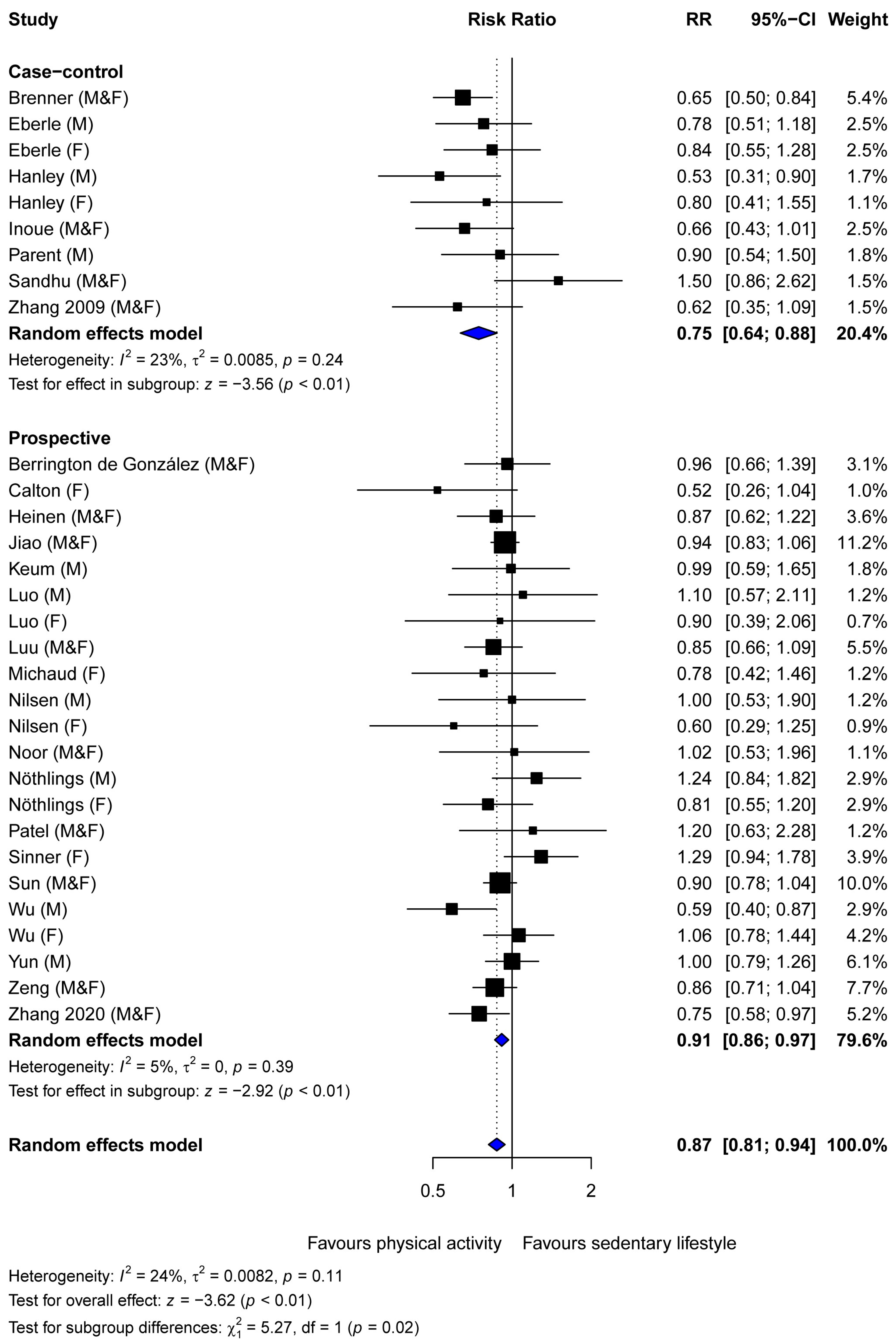 Cancers 16 03594 g002