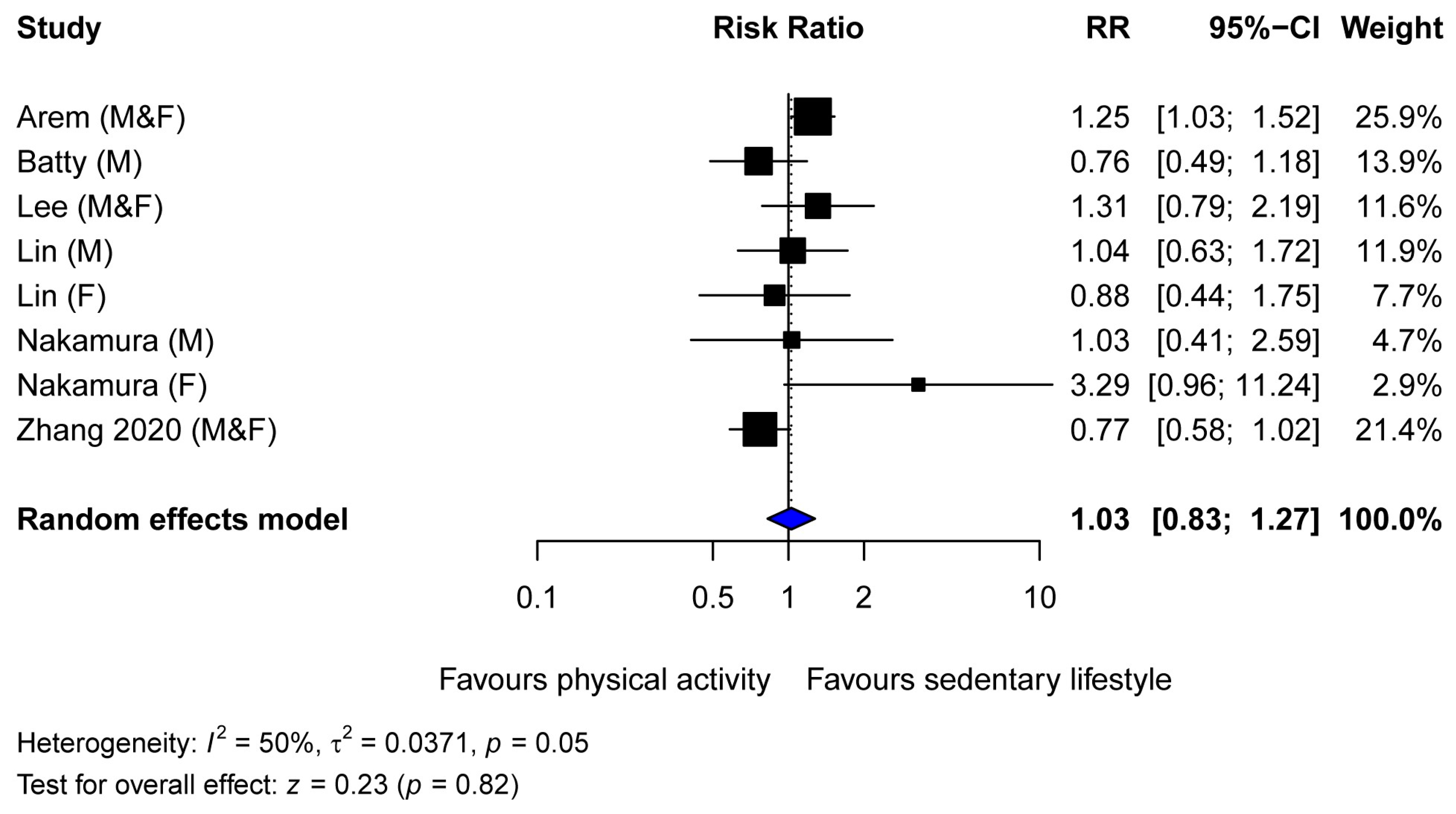 Cancers 16 03594 g003