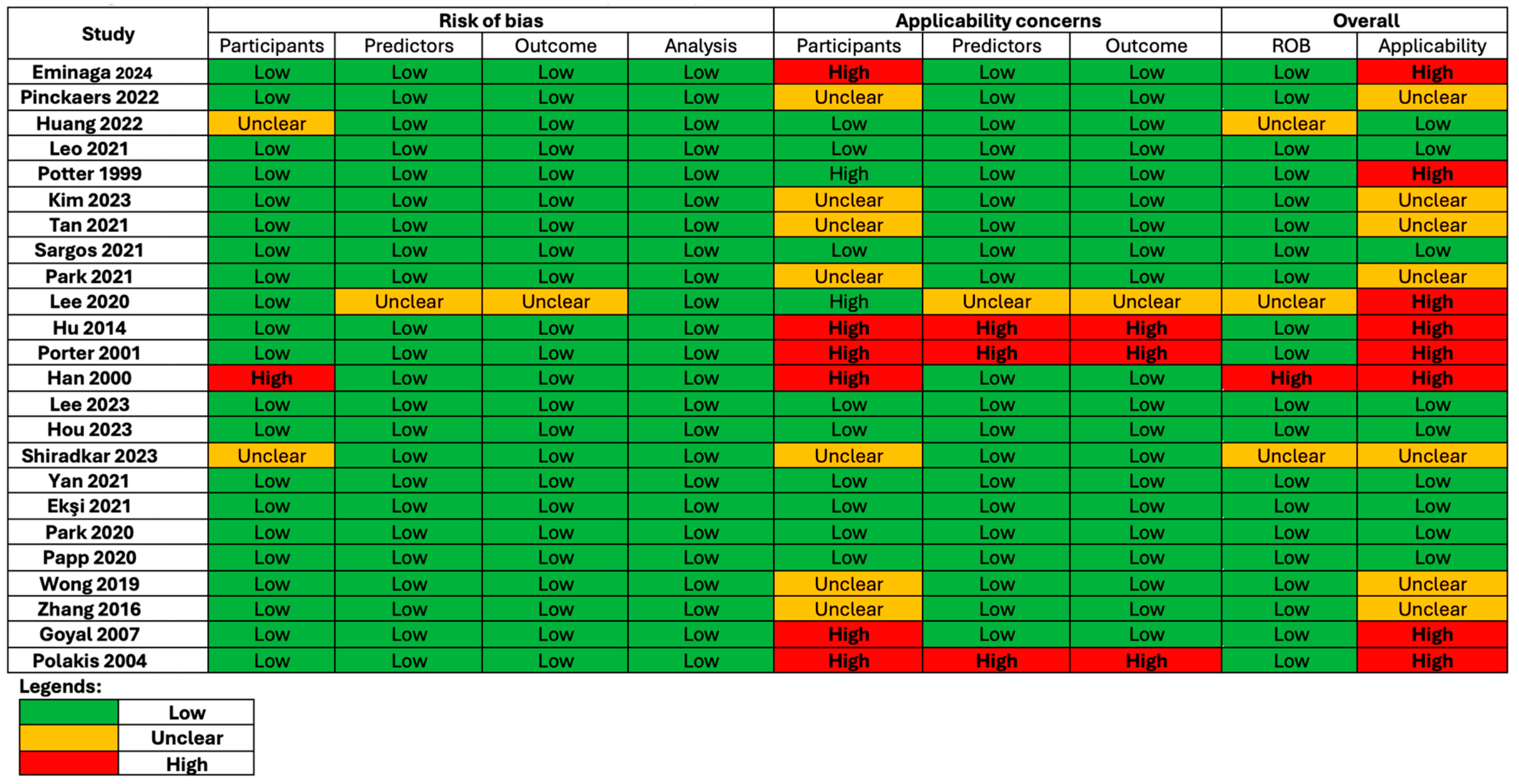 Cancers 16 03596 g003