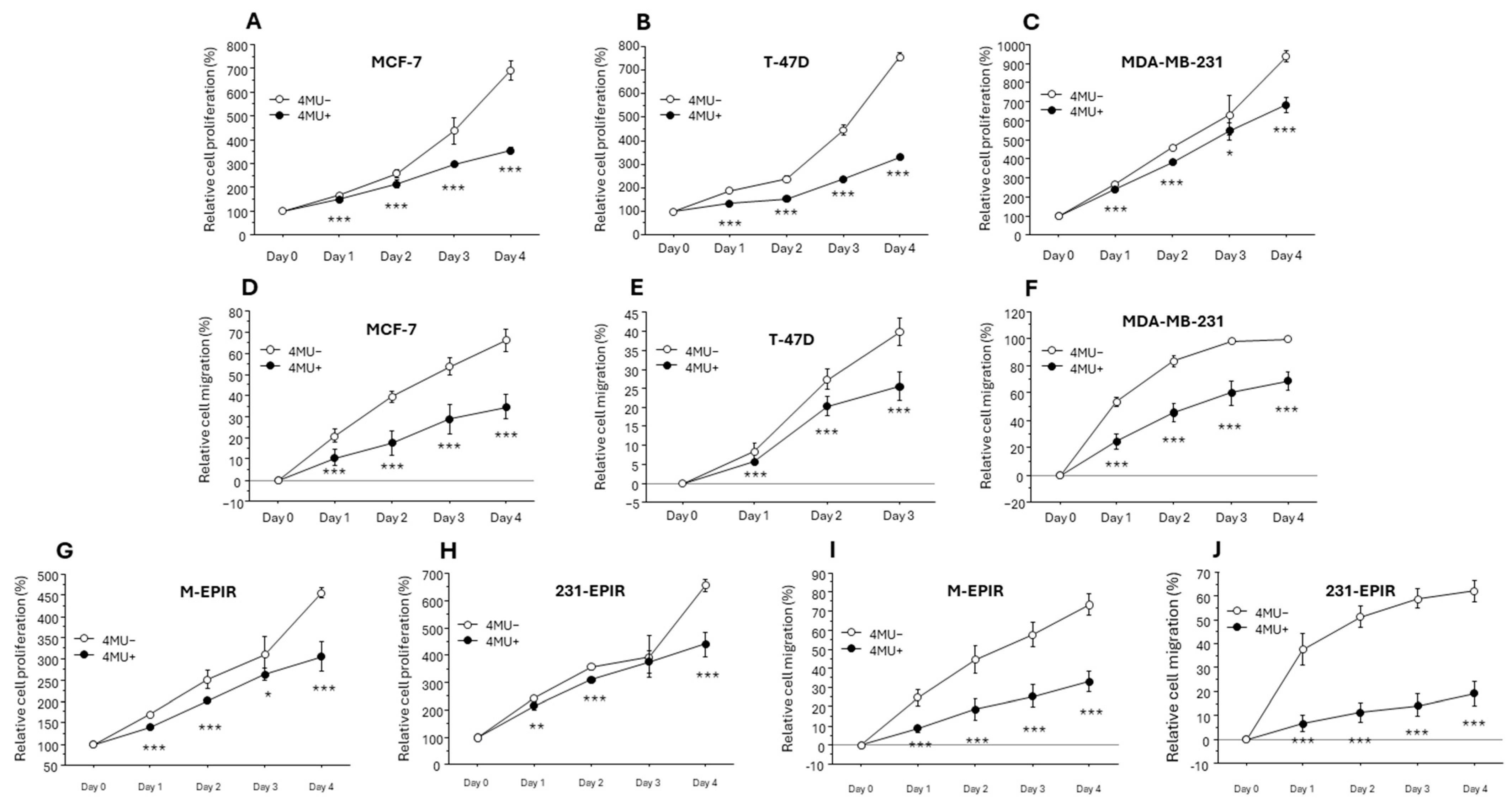 Cancers 16 03600 g005
