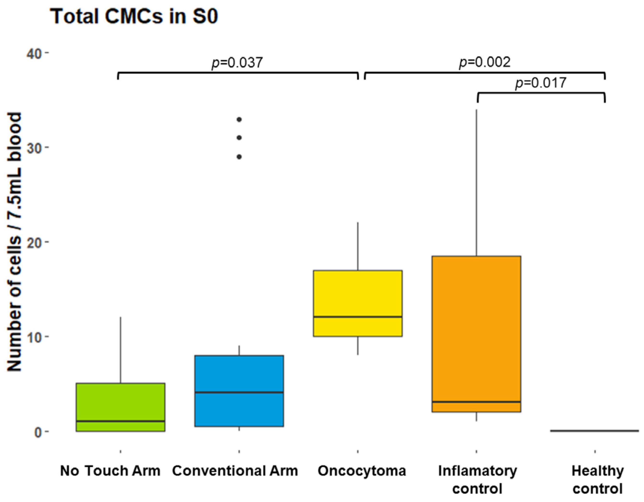 Cancers 16 03601 g002
