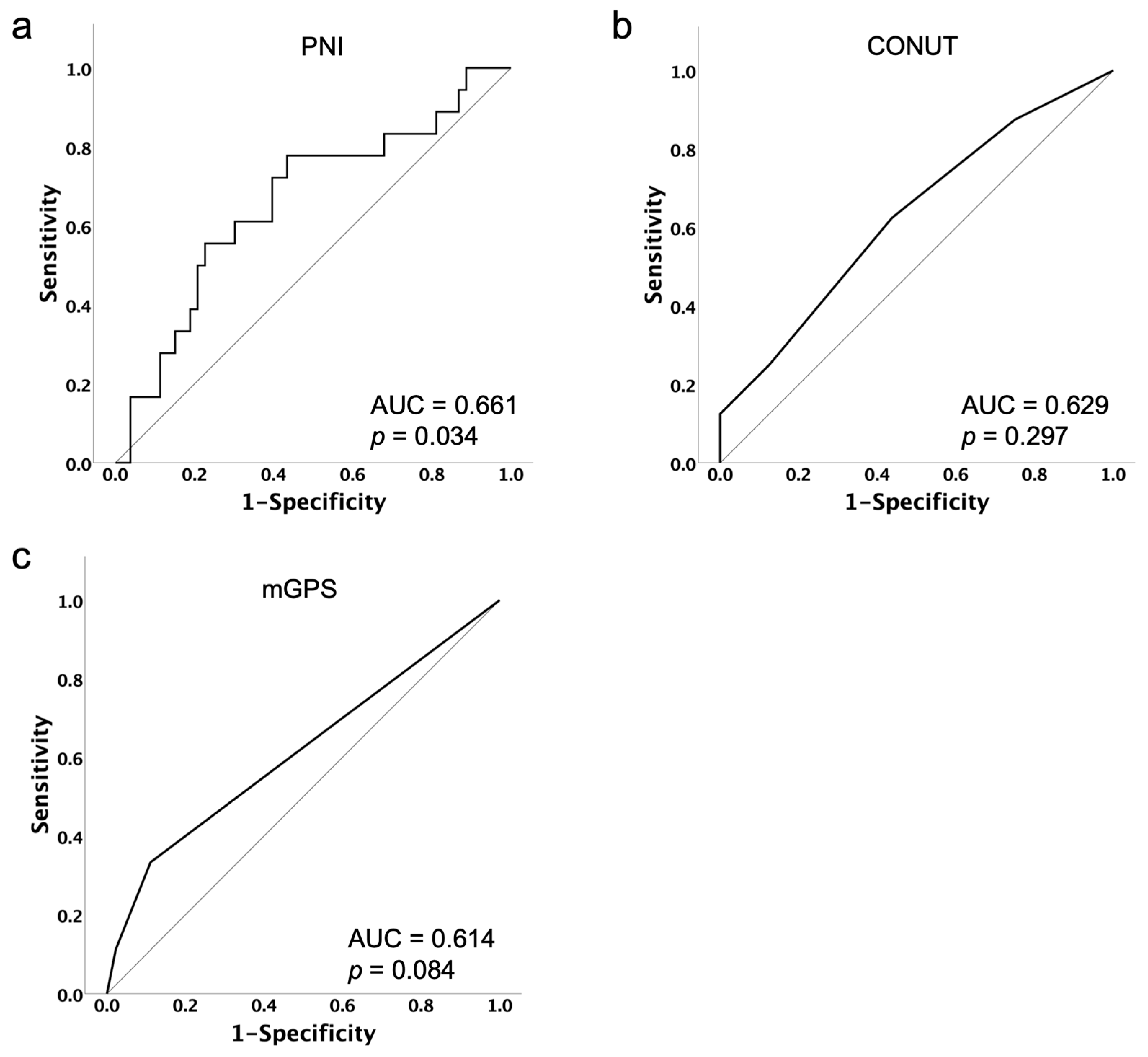 Cancers 16 03602 g001