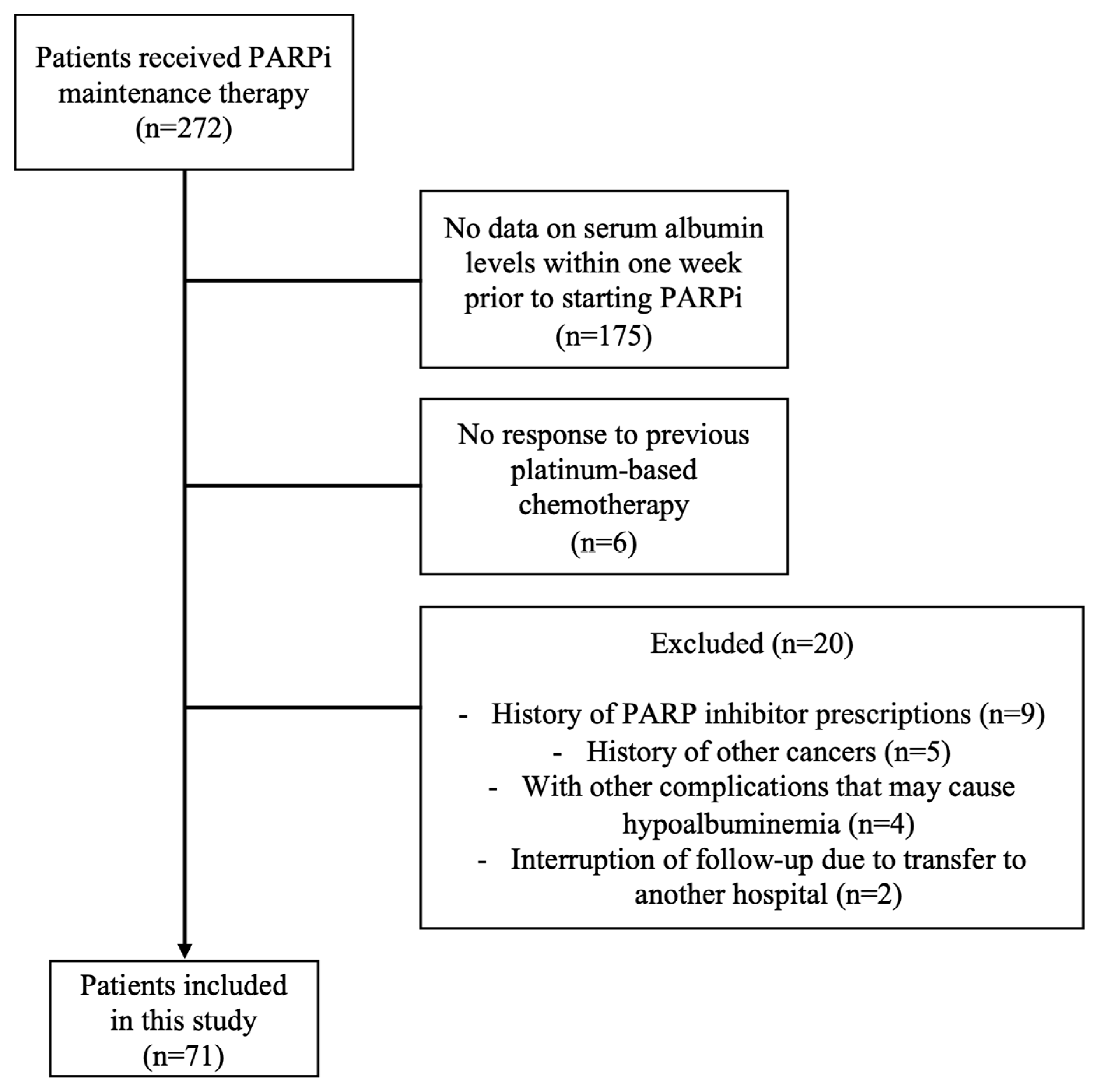 Cancers 16 03602 g002