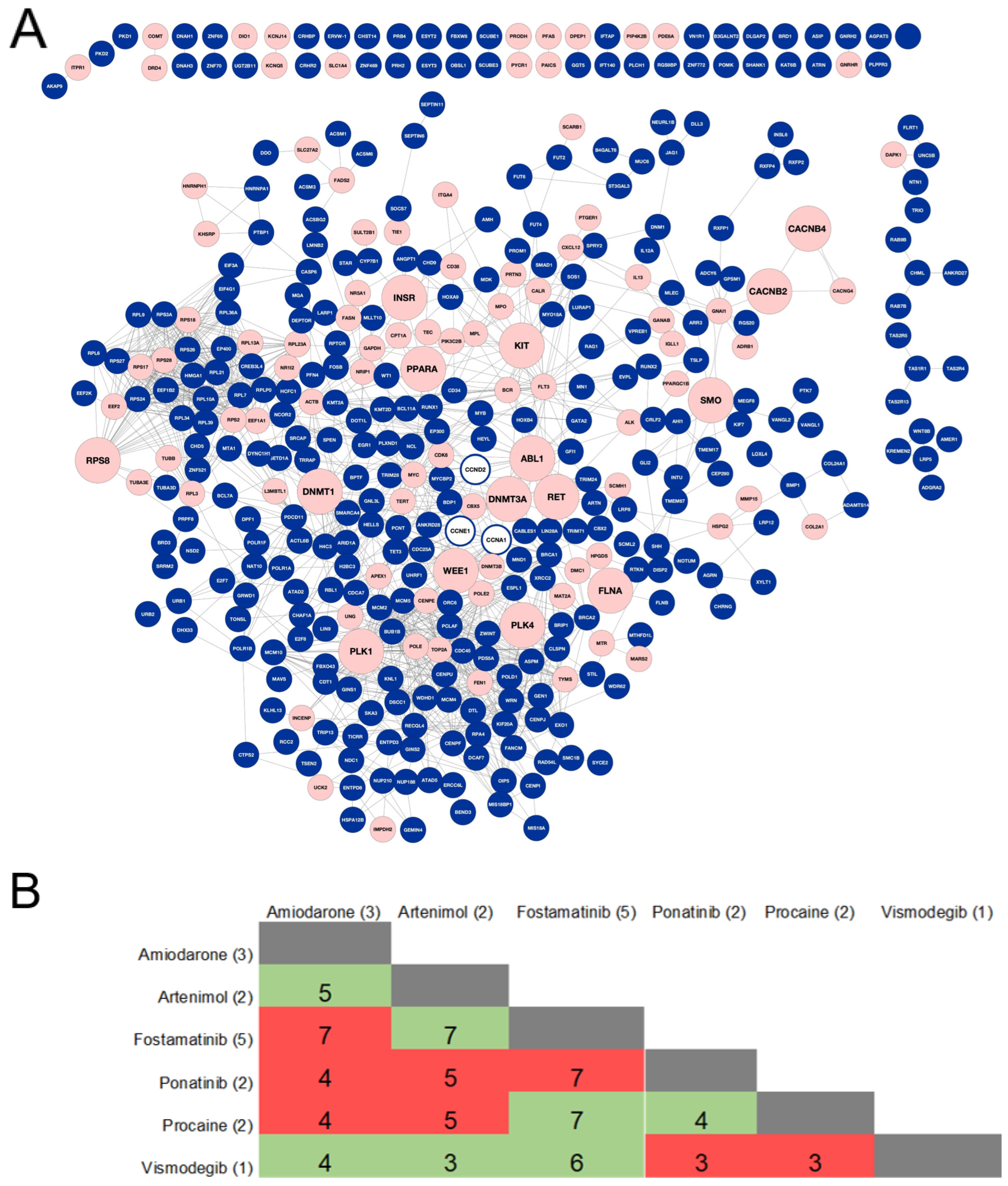 Cancers 16 03607 g002