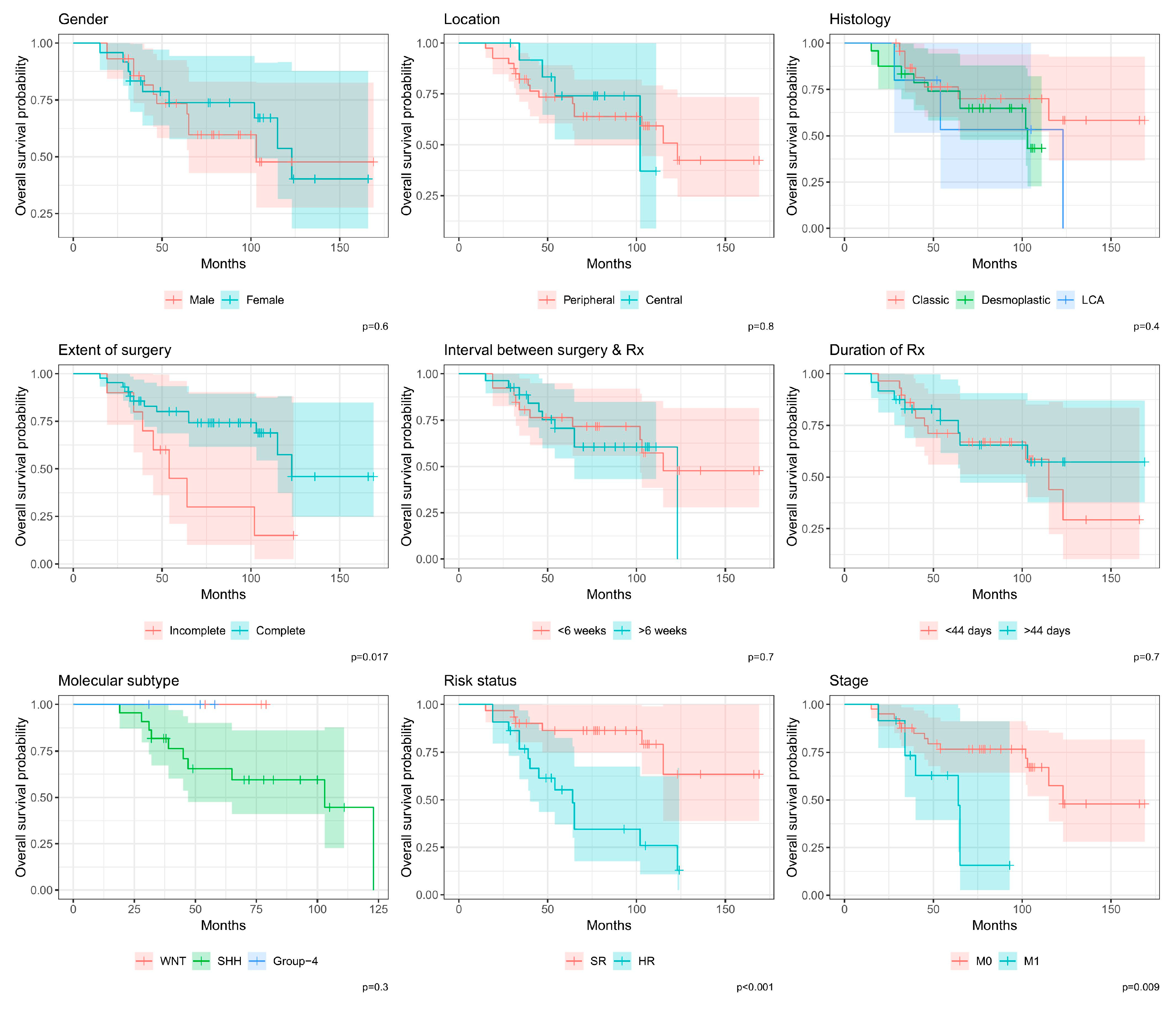 Cancers 16 03609 g002