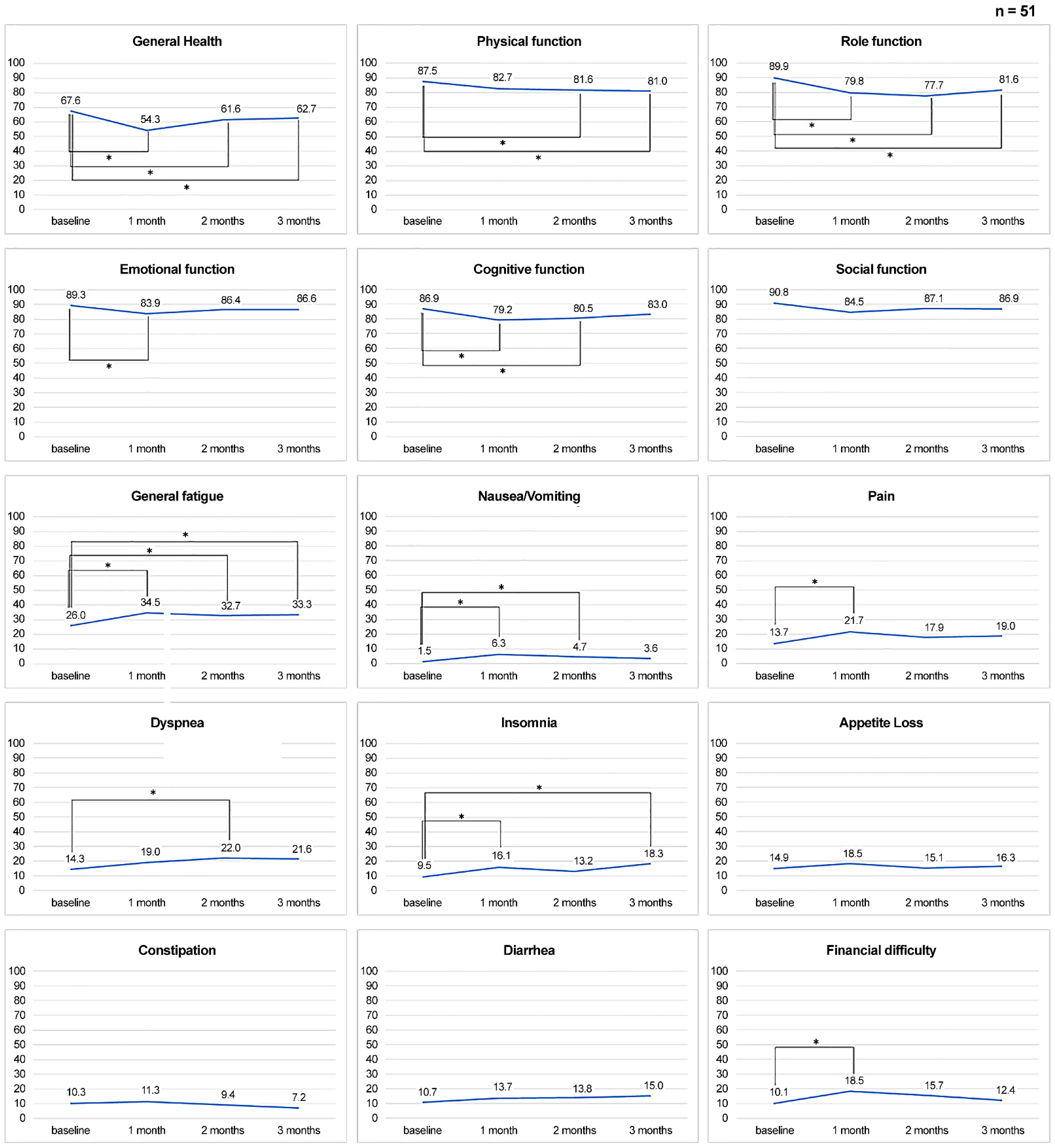 Cancers 16 03610 g001