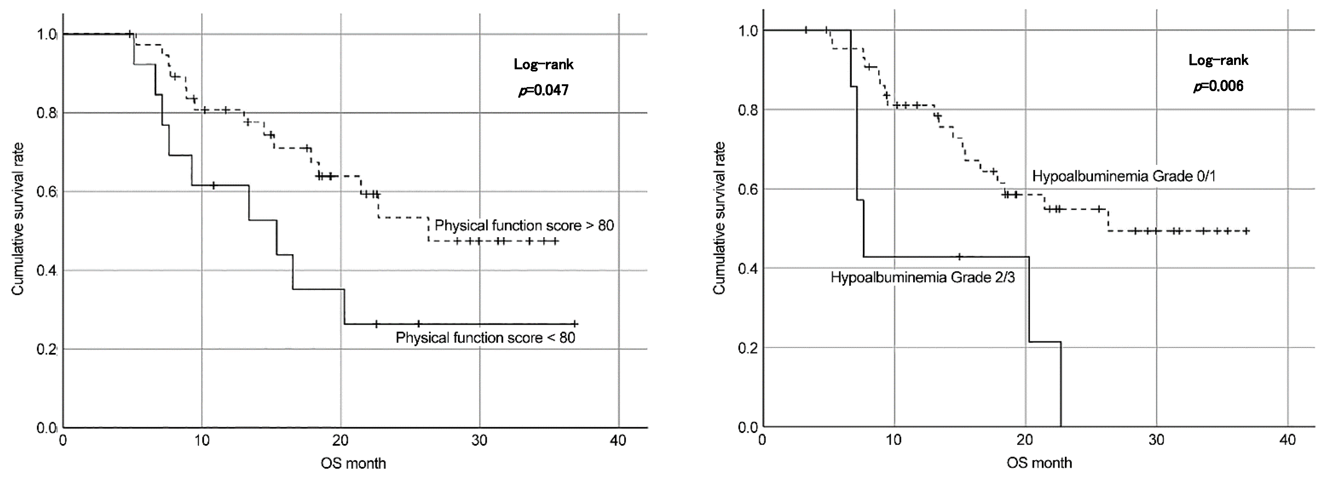 Cancers 16 03610 g003