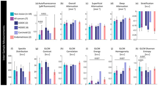 Cancers 16 03618 g008