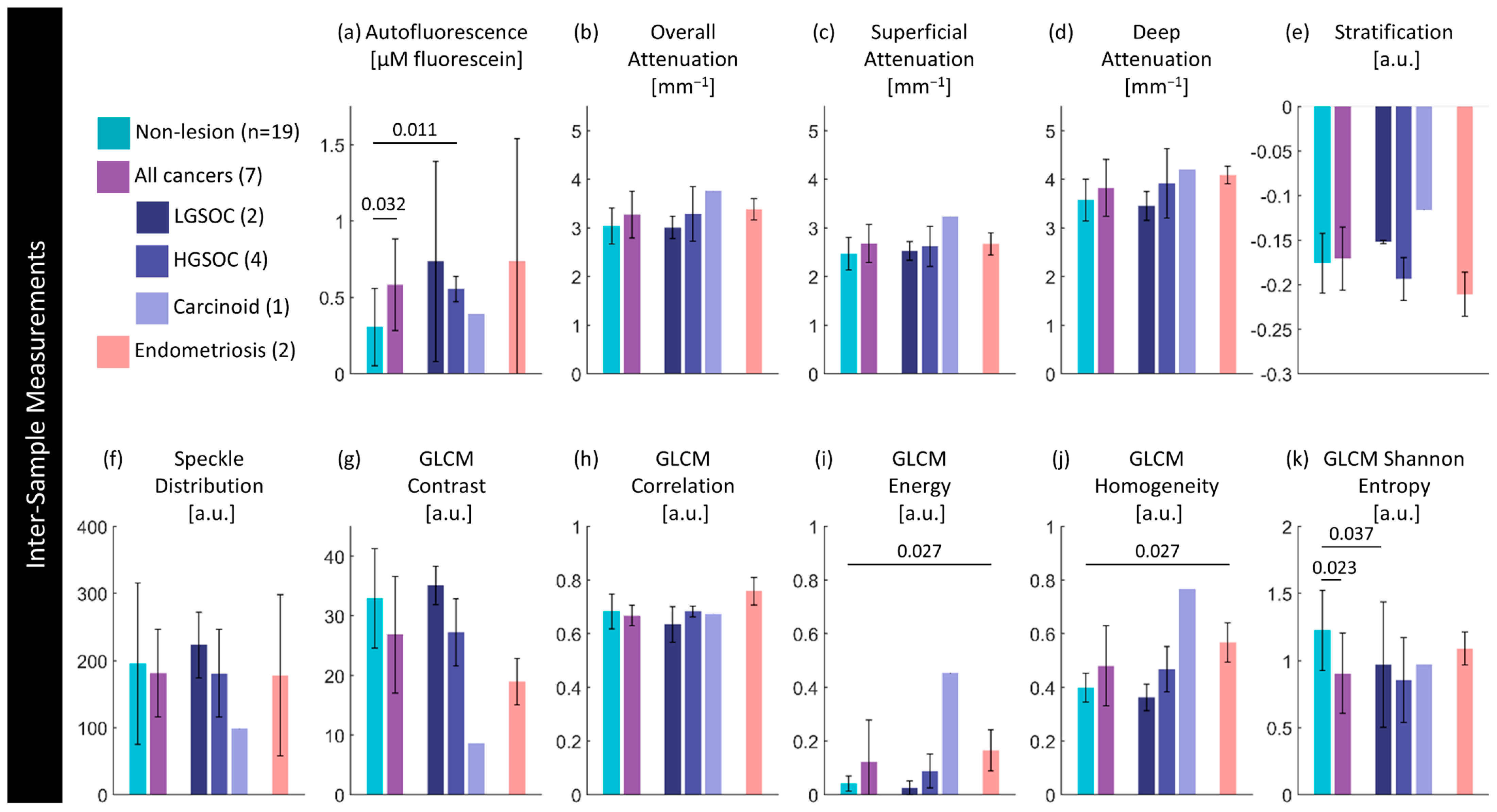 Cancers 16 03618 g008