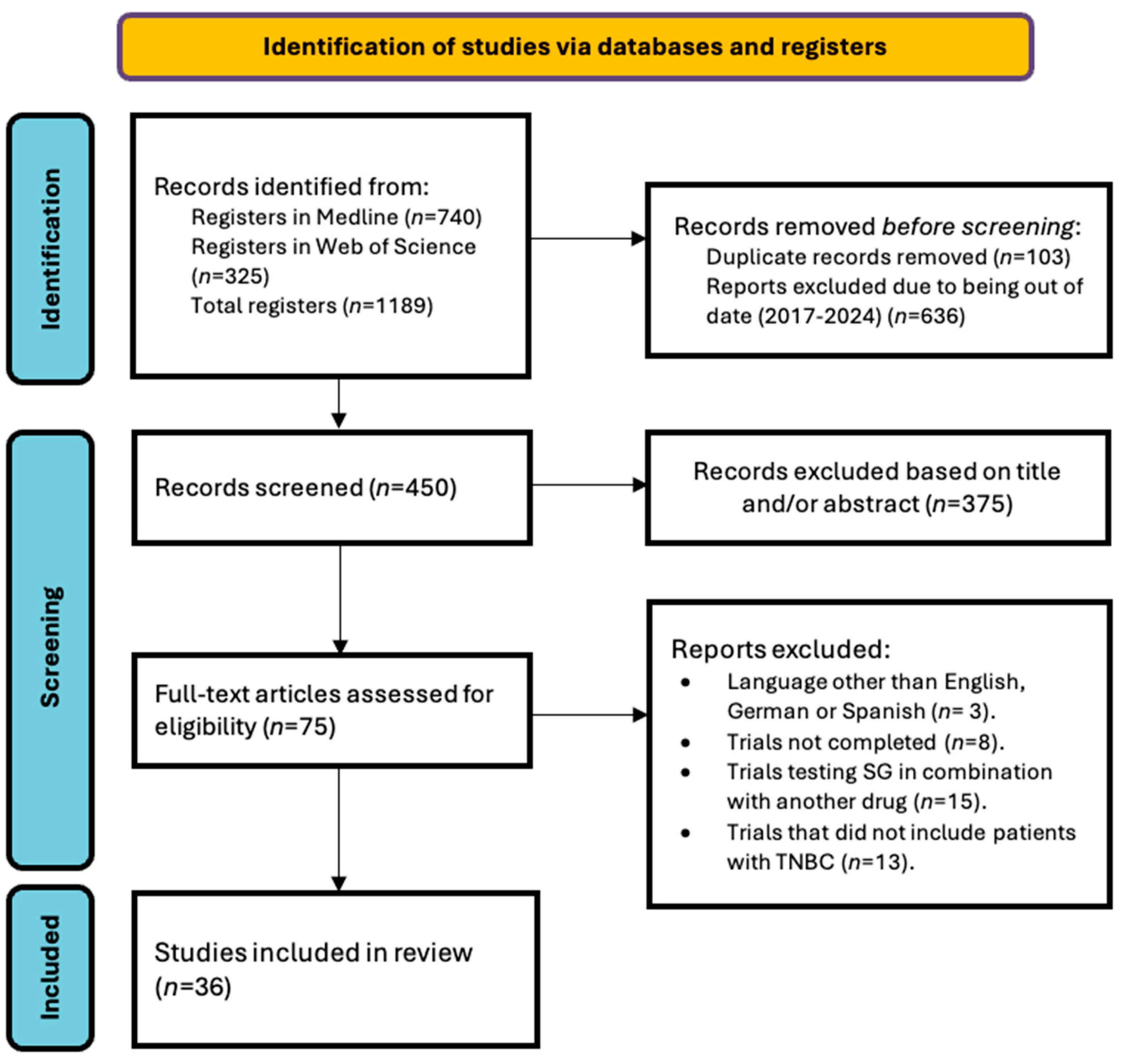 Cancers 16 03622 g002