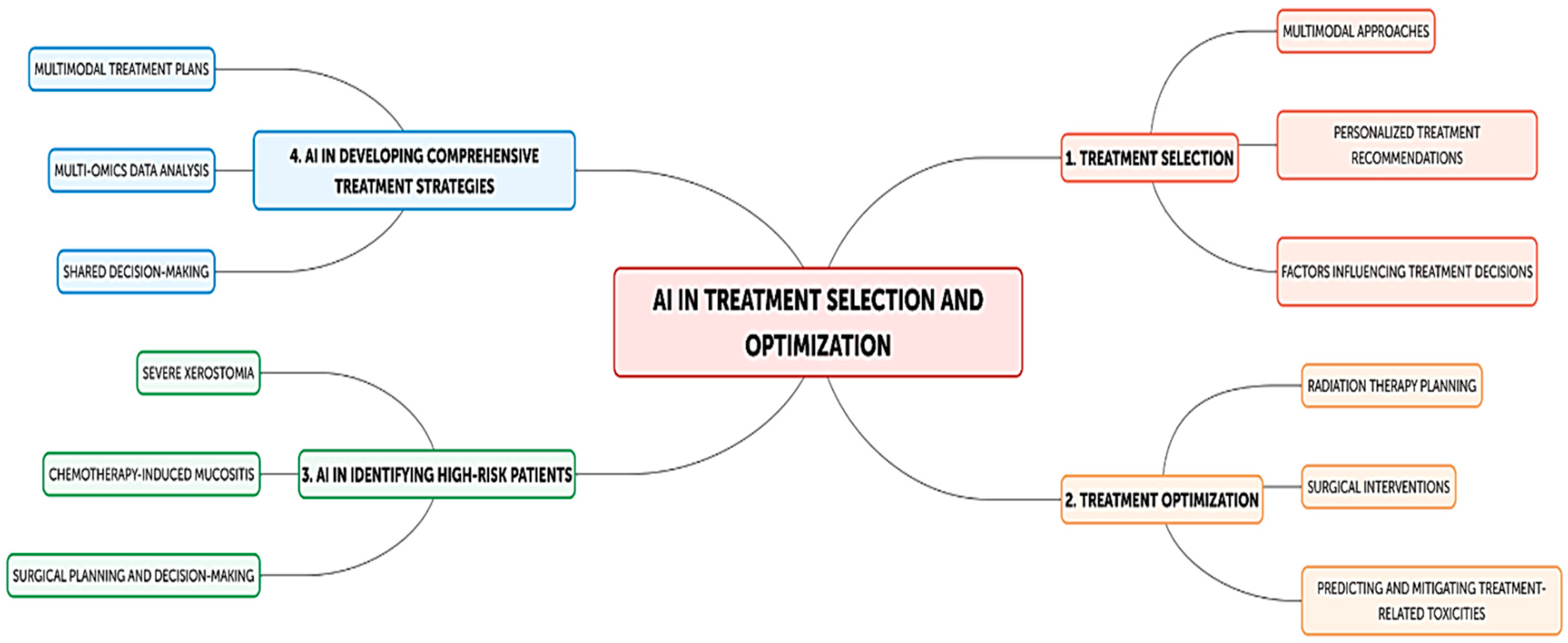 Cancers 16 03623 g002