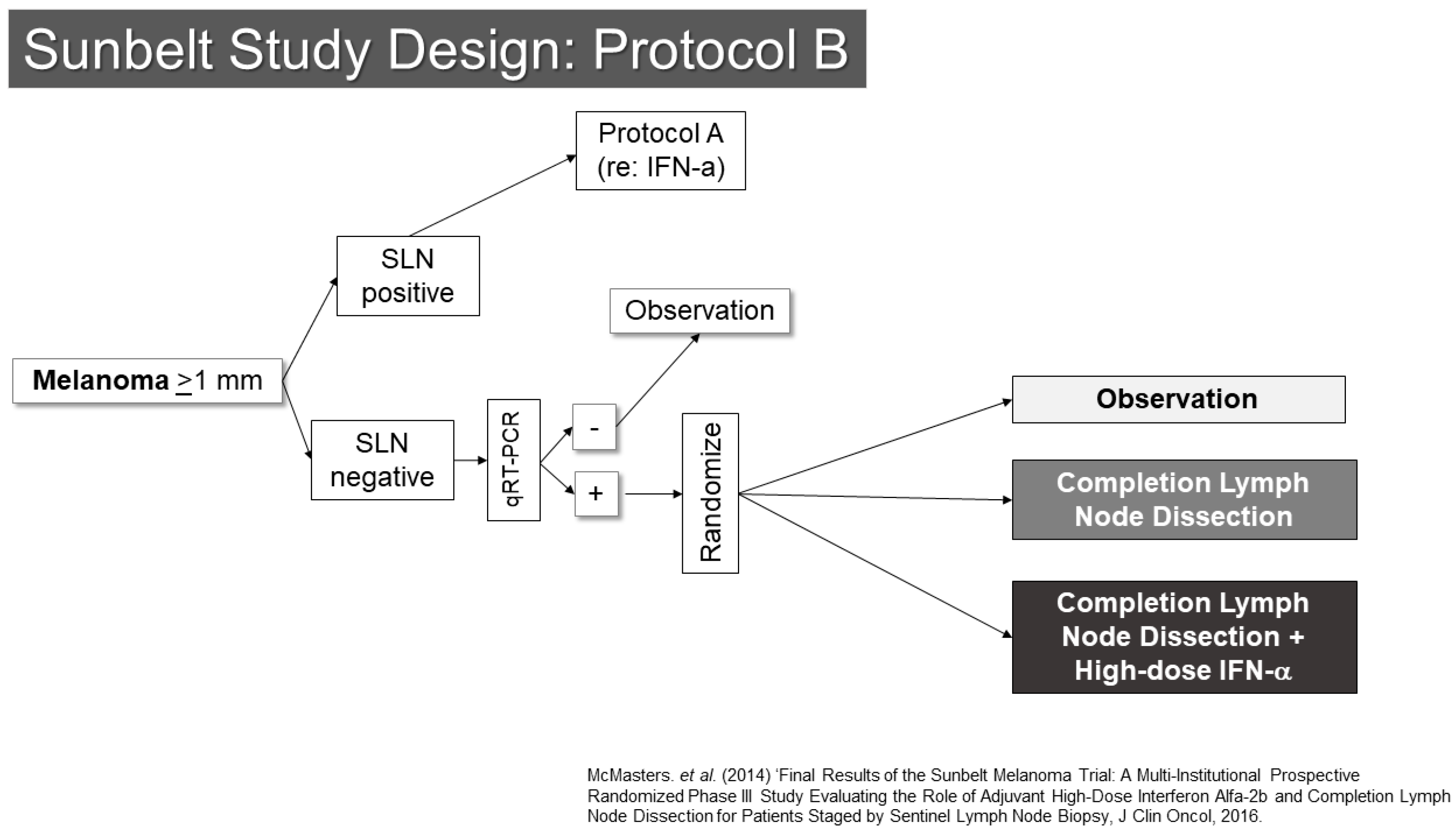 Cancers 16 03625 g002