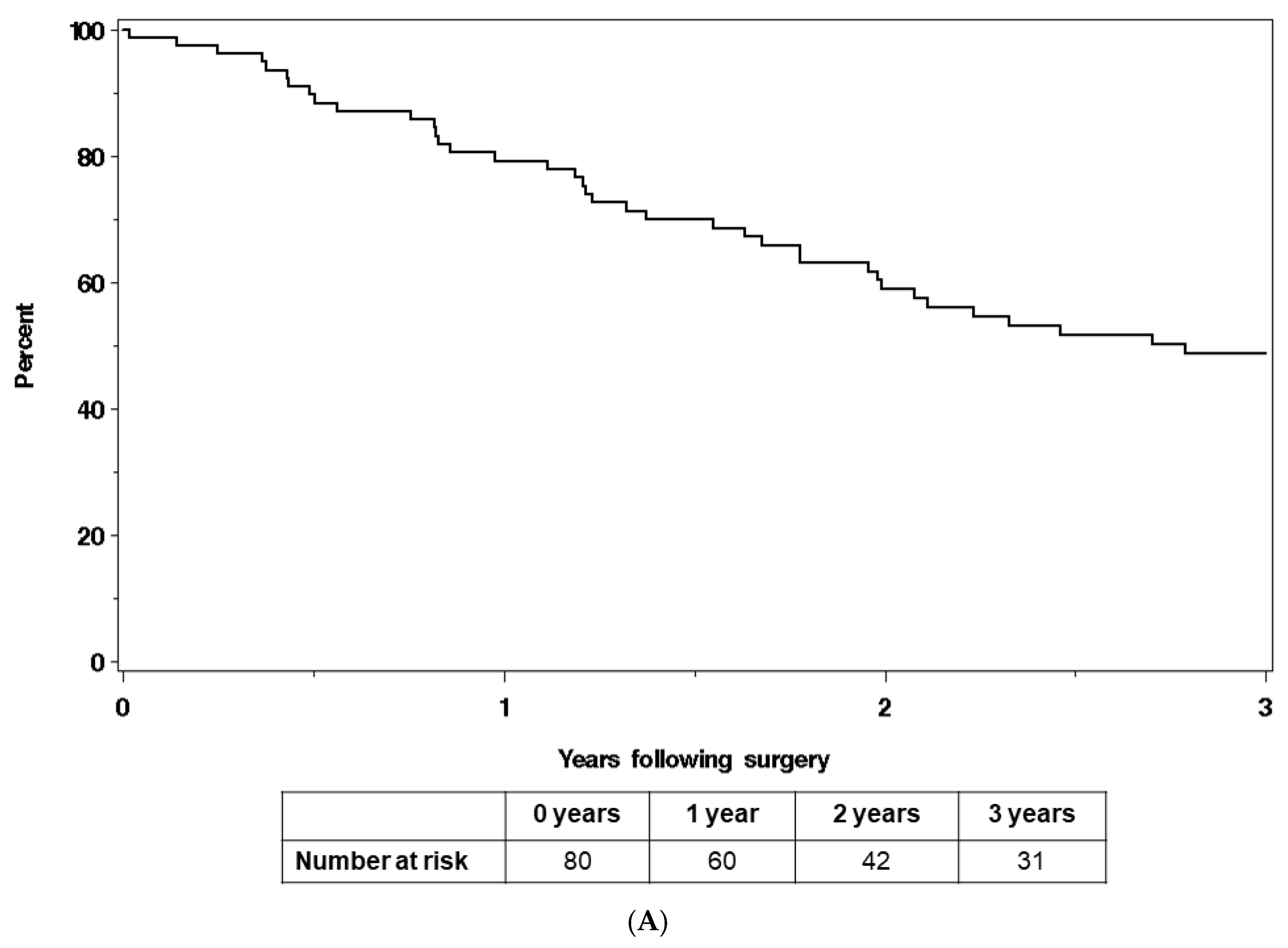 Cancers 16 03628 g001a