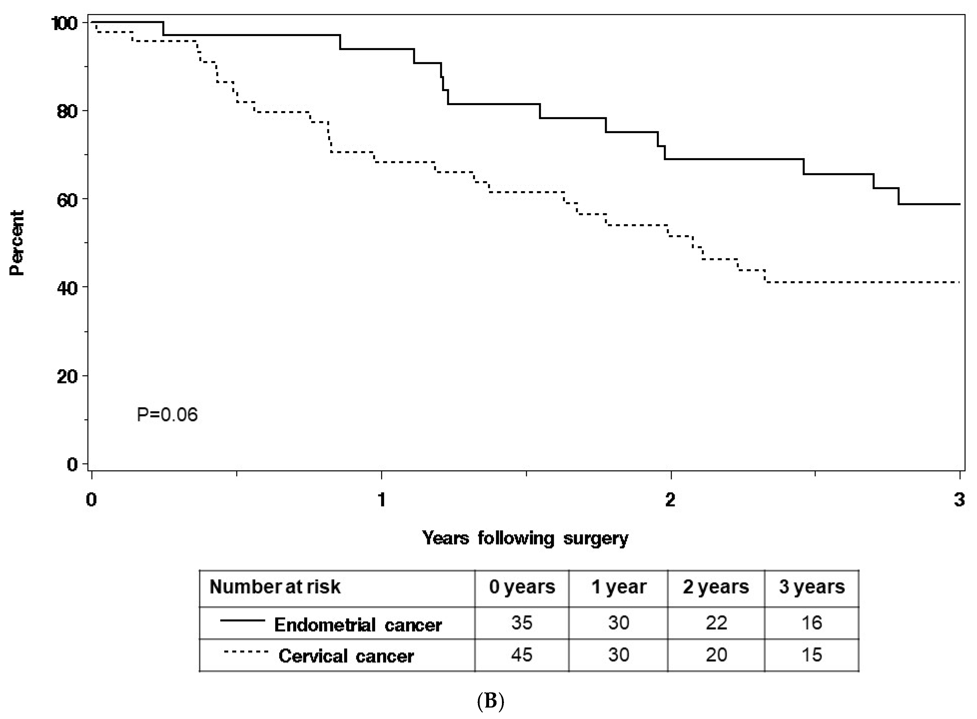 Cancers 16 03628 g001b