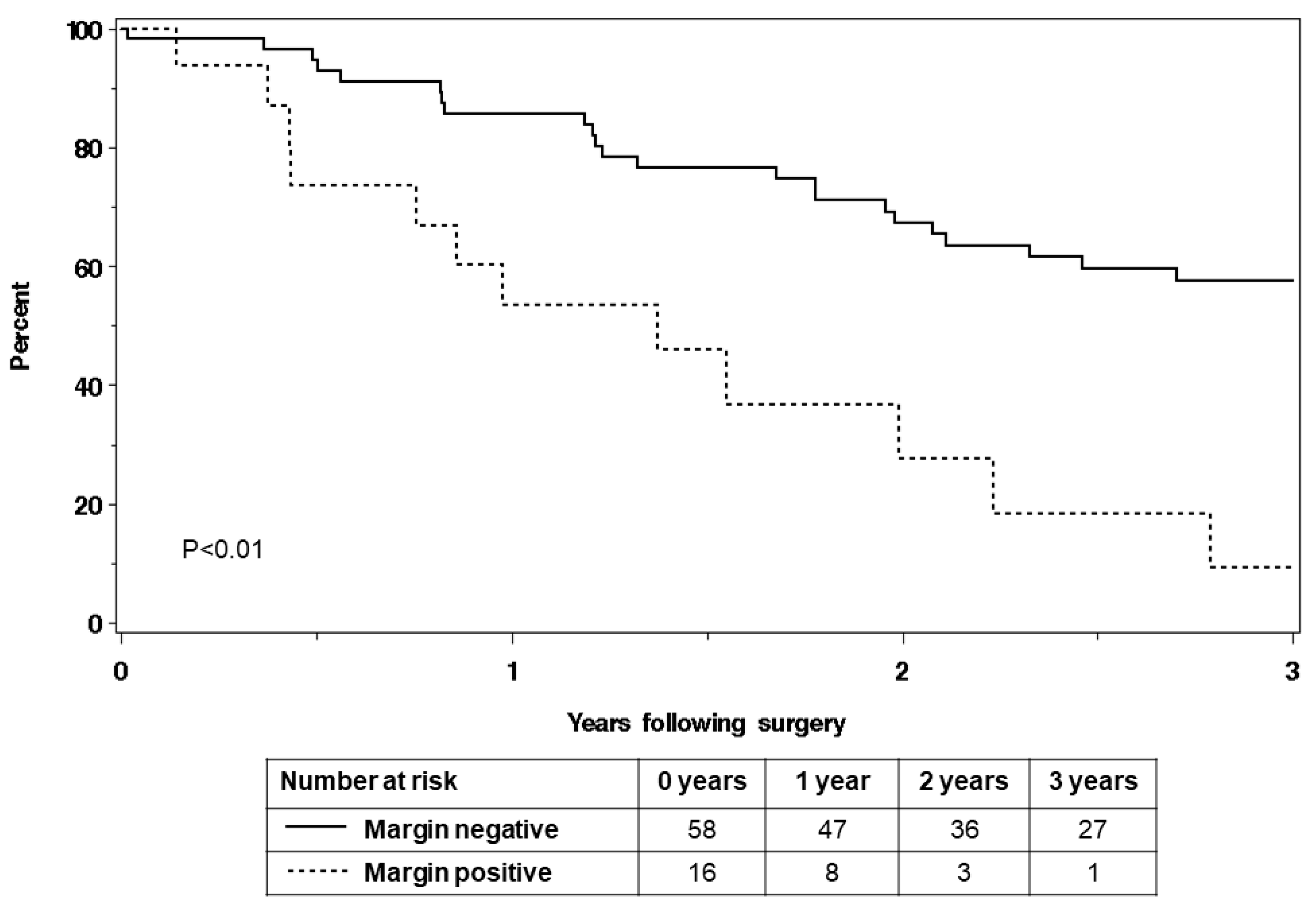 Cancers 16 03628 g002