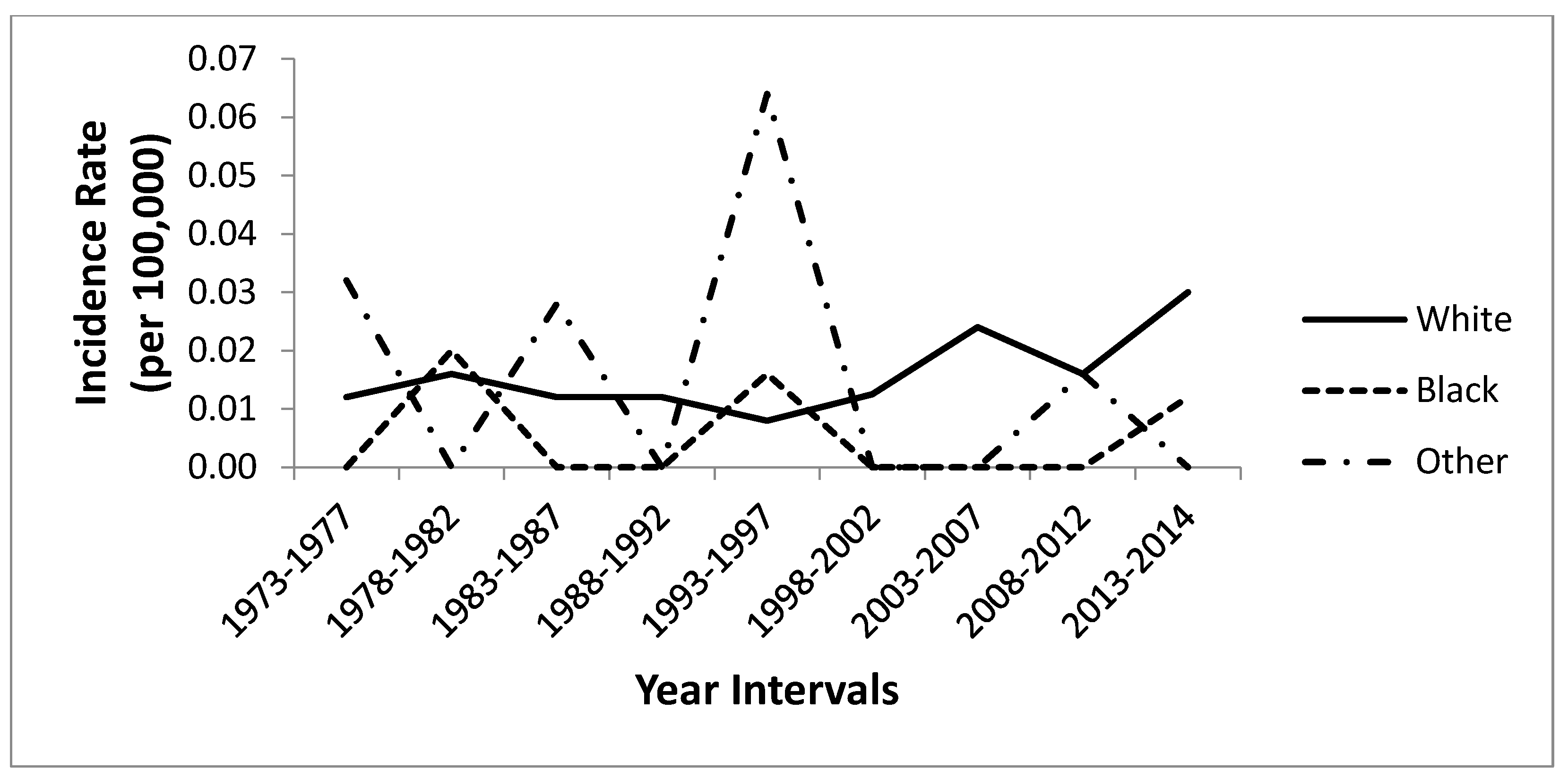 Cancers 16 03637 g001