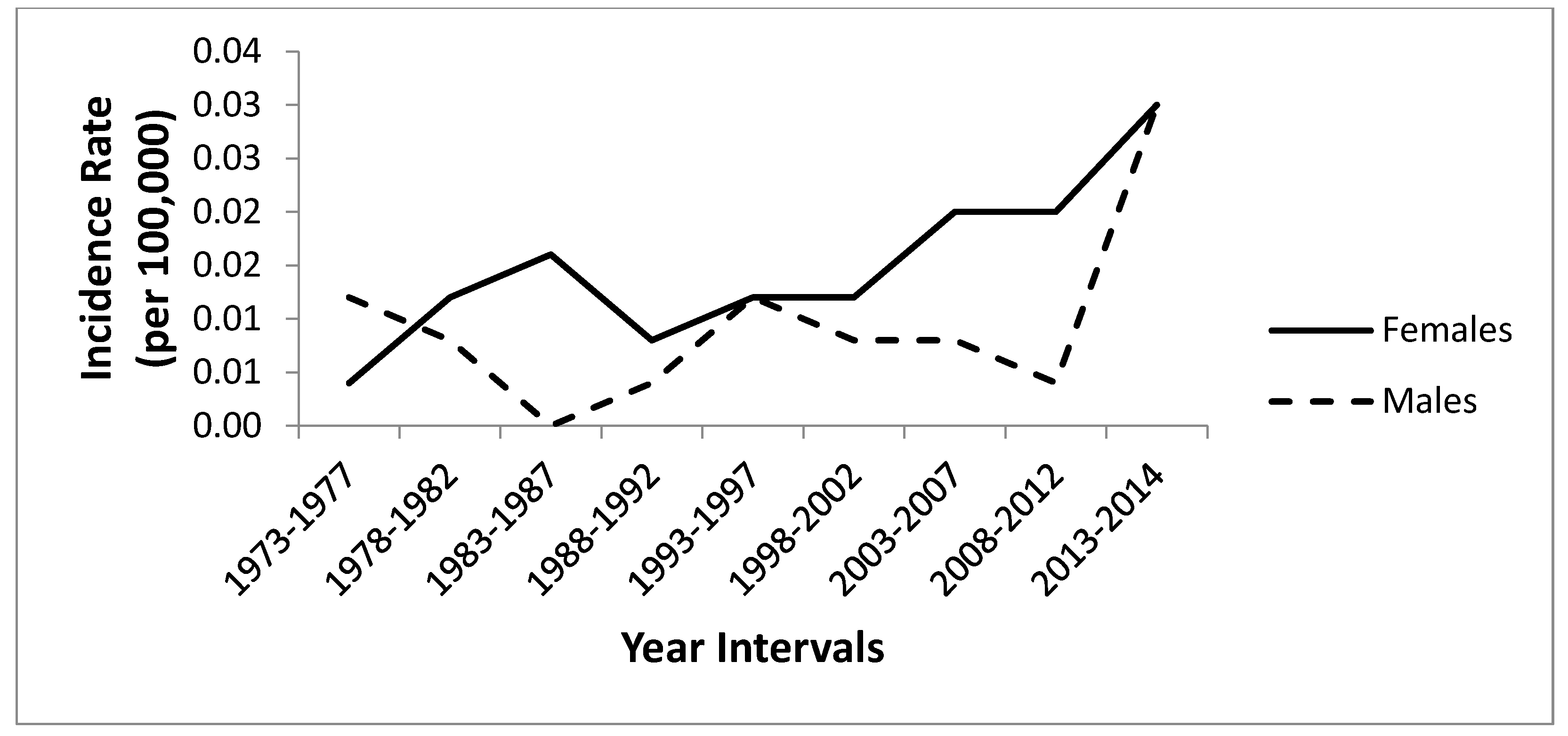 Cancers 16 03637 g002
