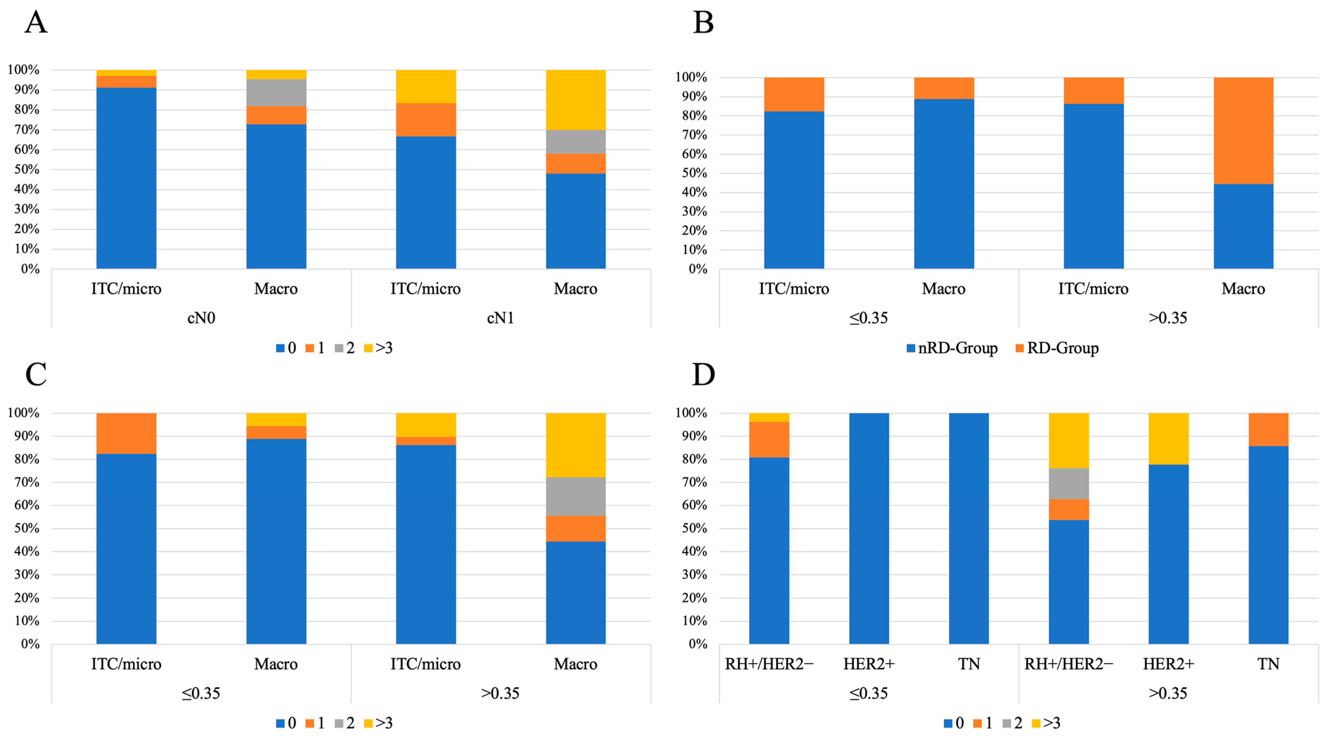 Cancers 16 03638 g002