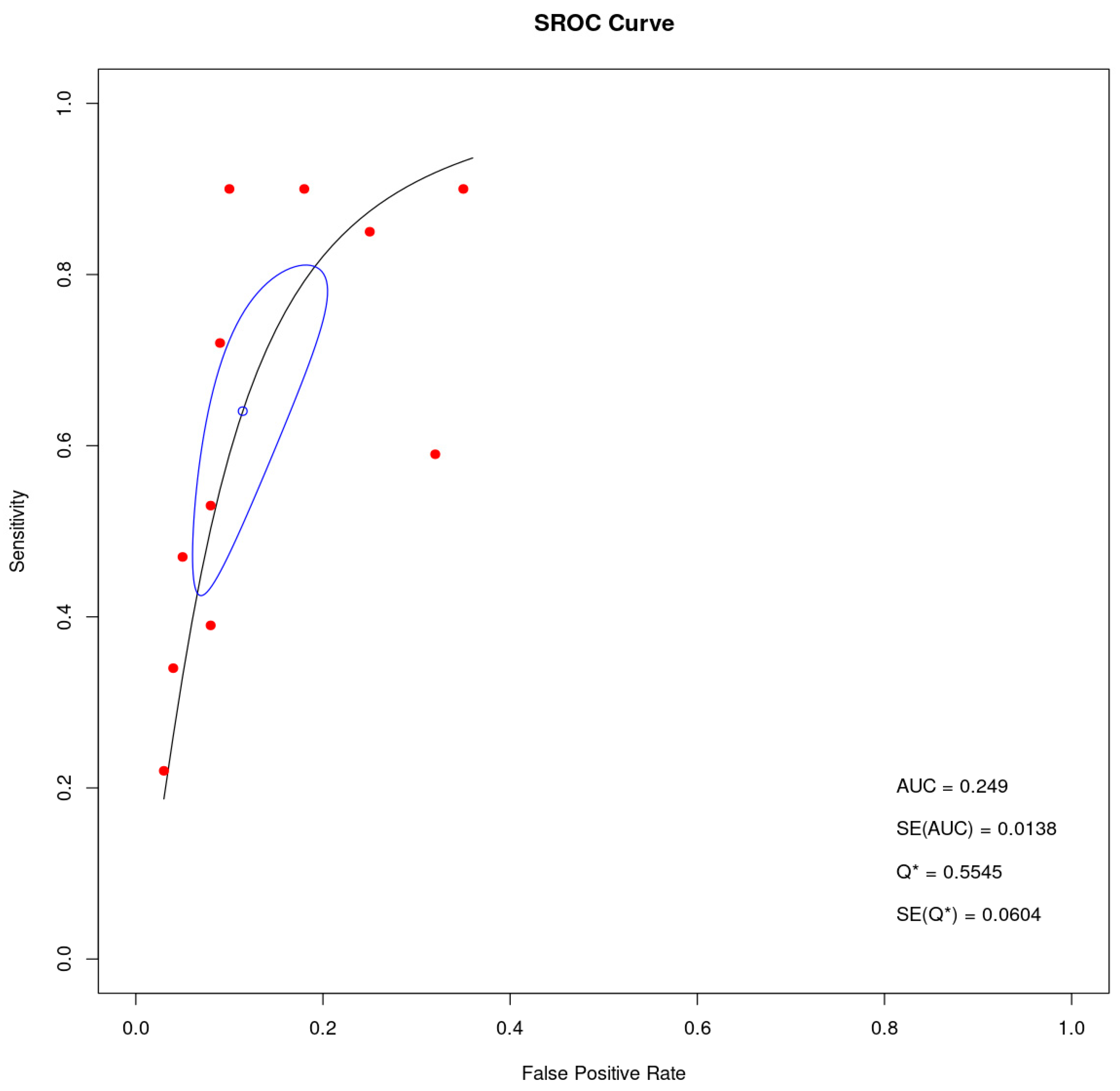 Cancers 16 03641 g003