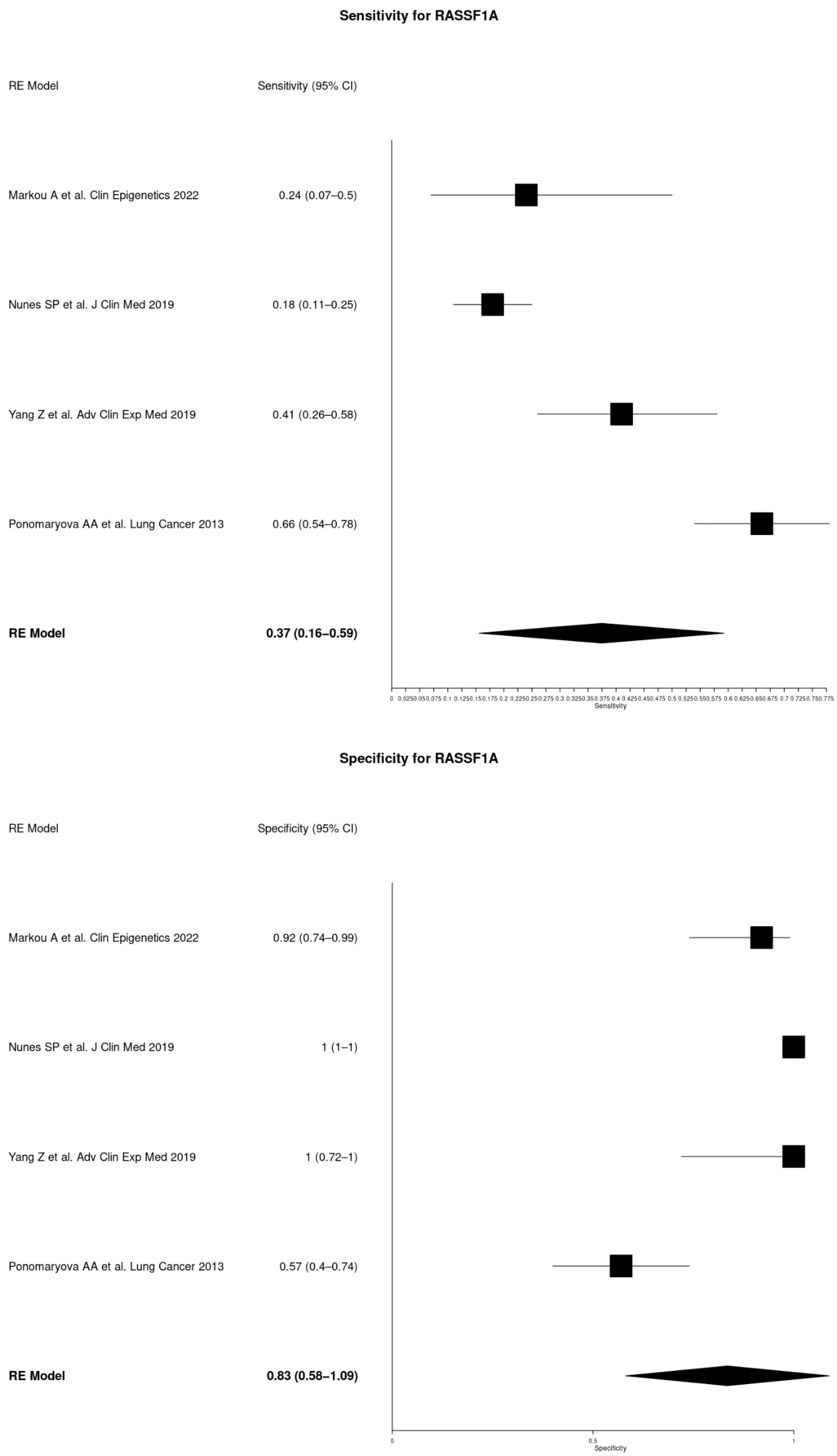 Cancers 16 03641 g004a