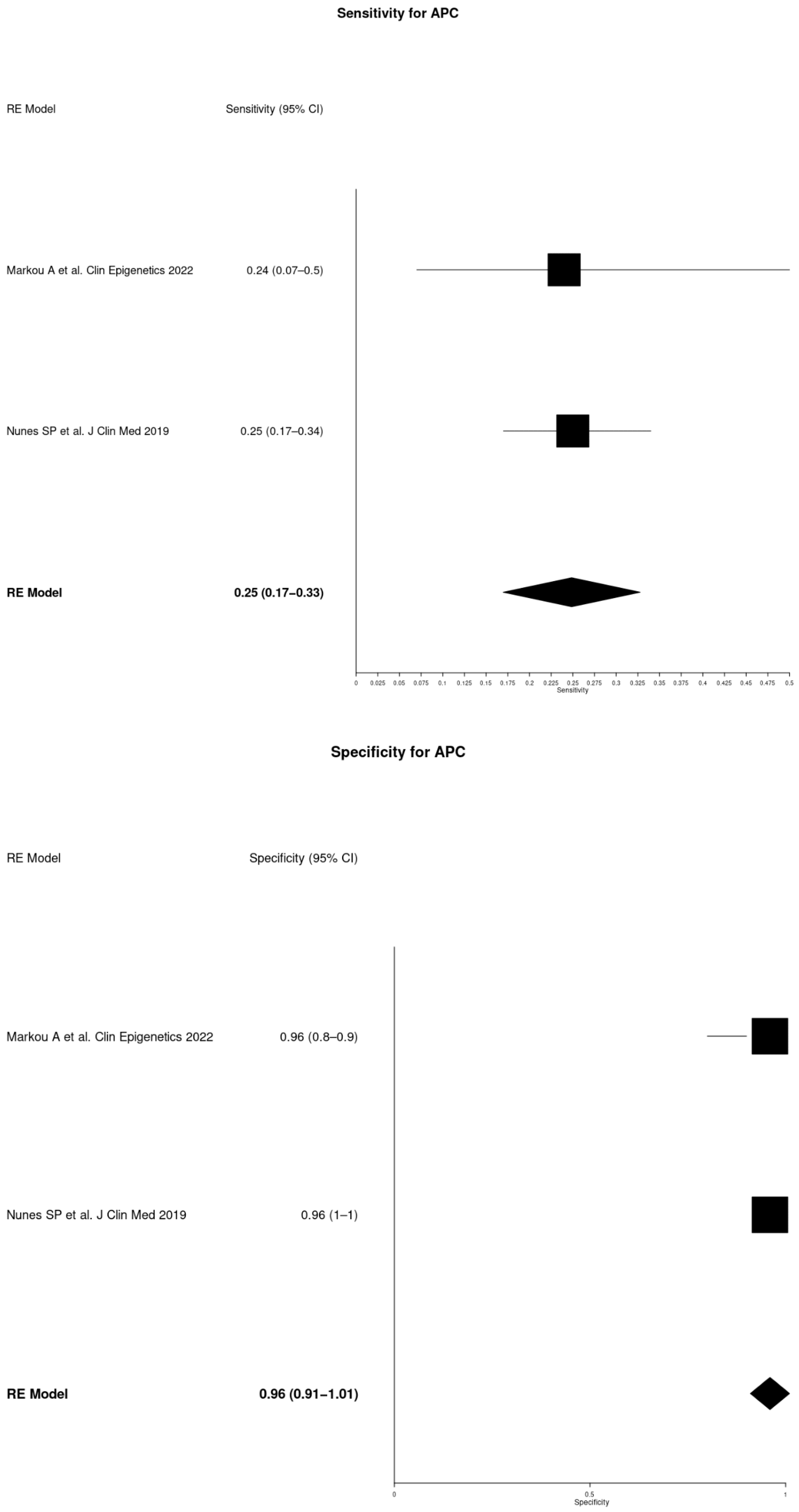 Cancers 16 03641 g004b