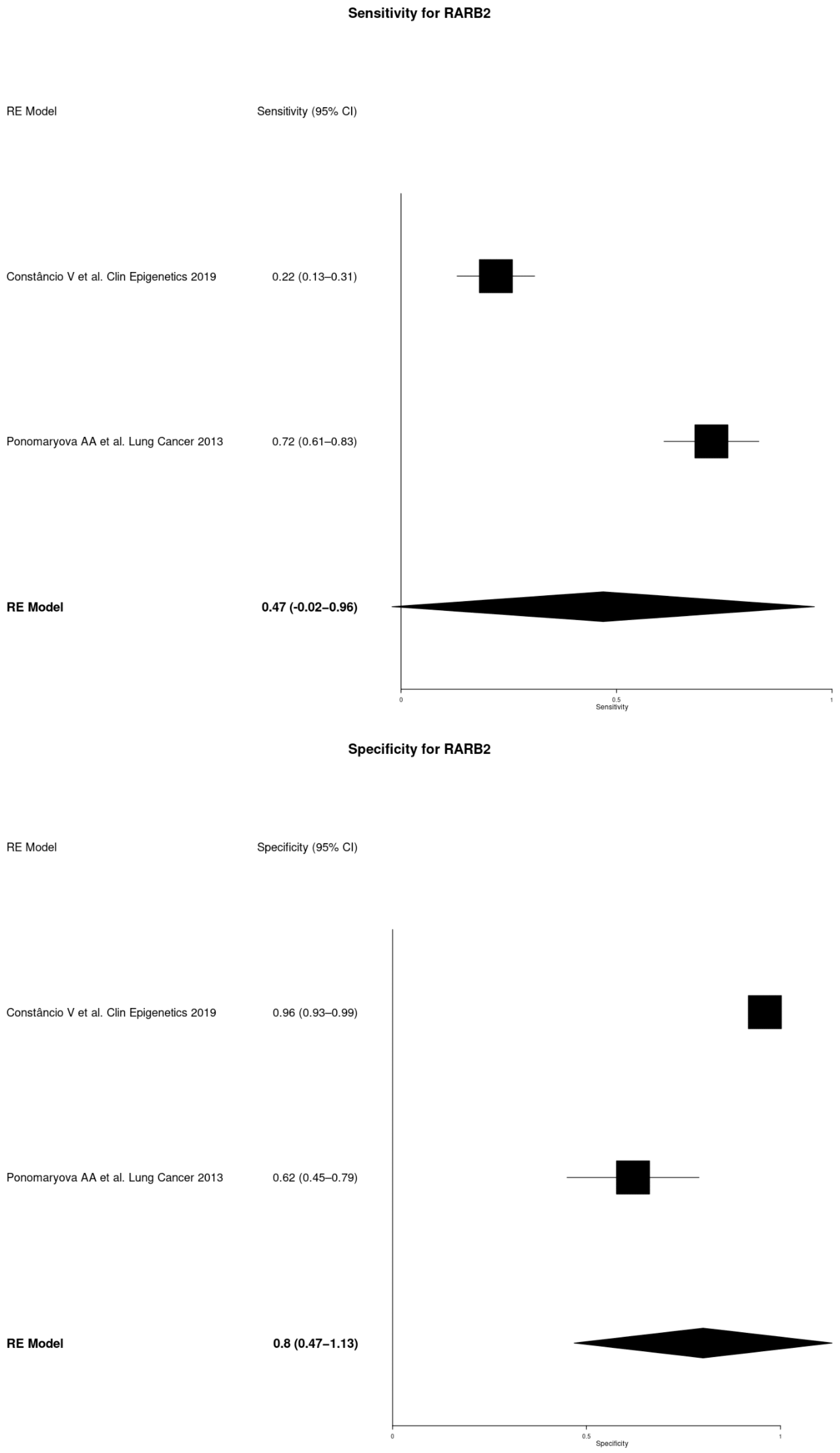 Cancers 16 03641 g004e