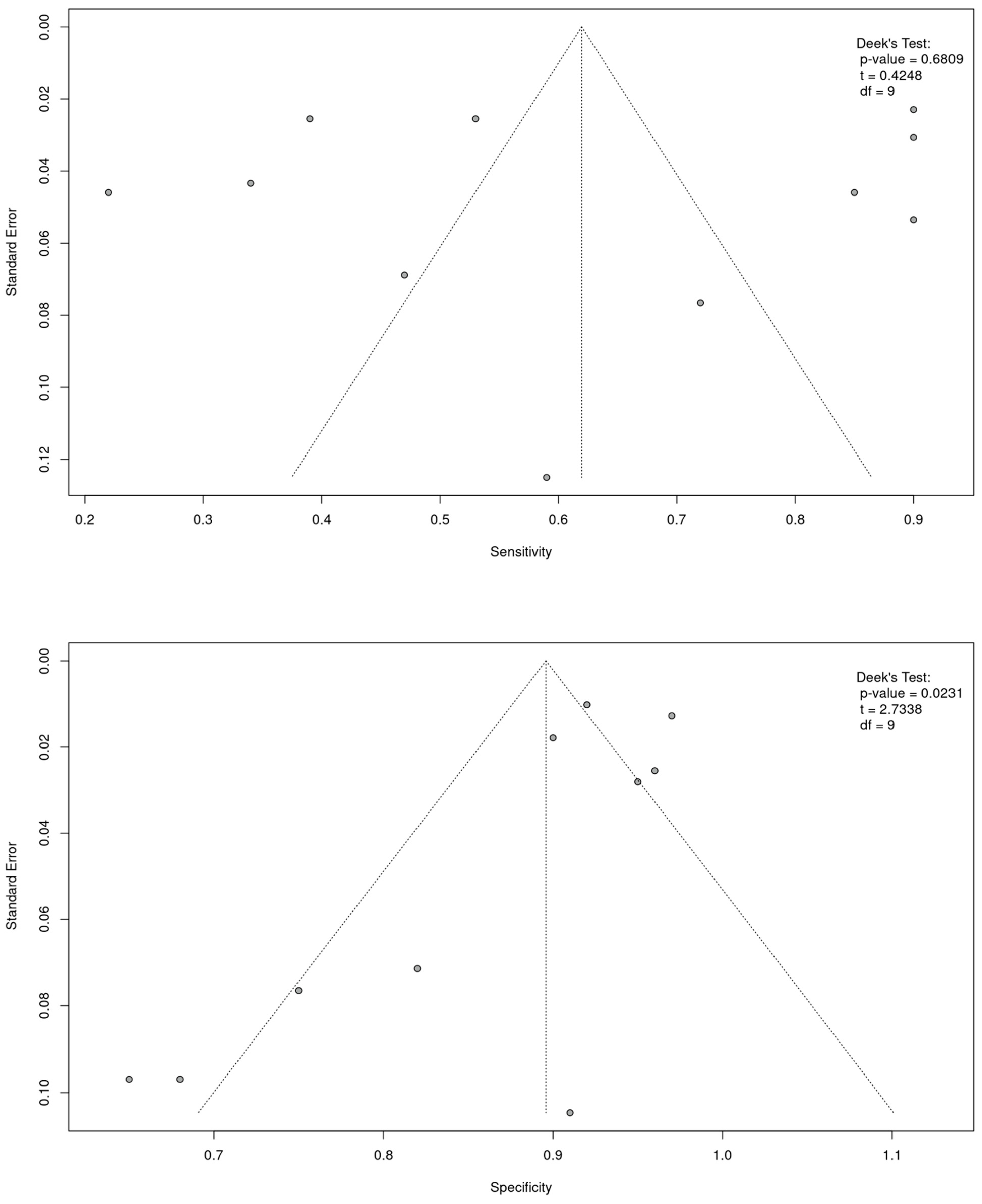 Cancers 16 03641 g006
