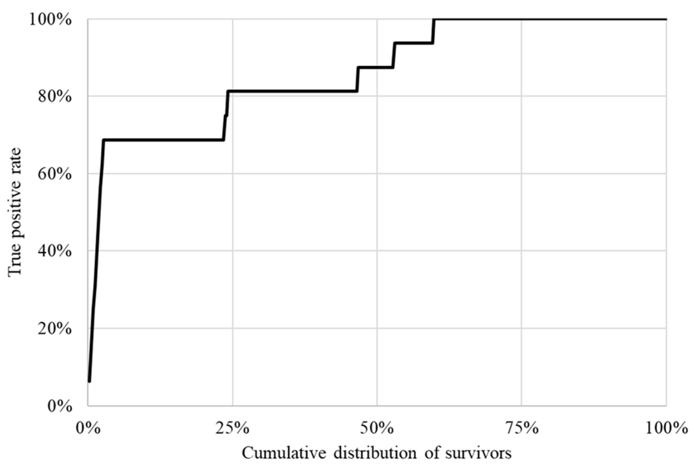 Cancers 16 03643 g003